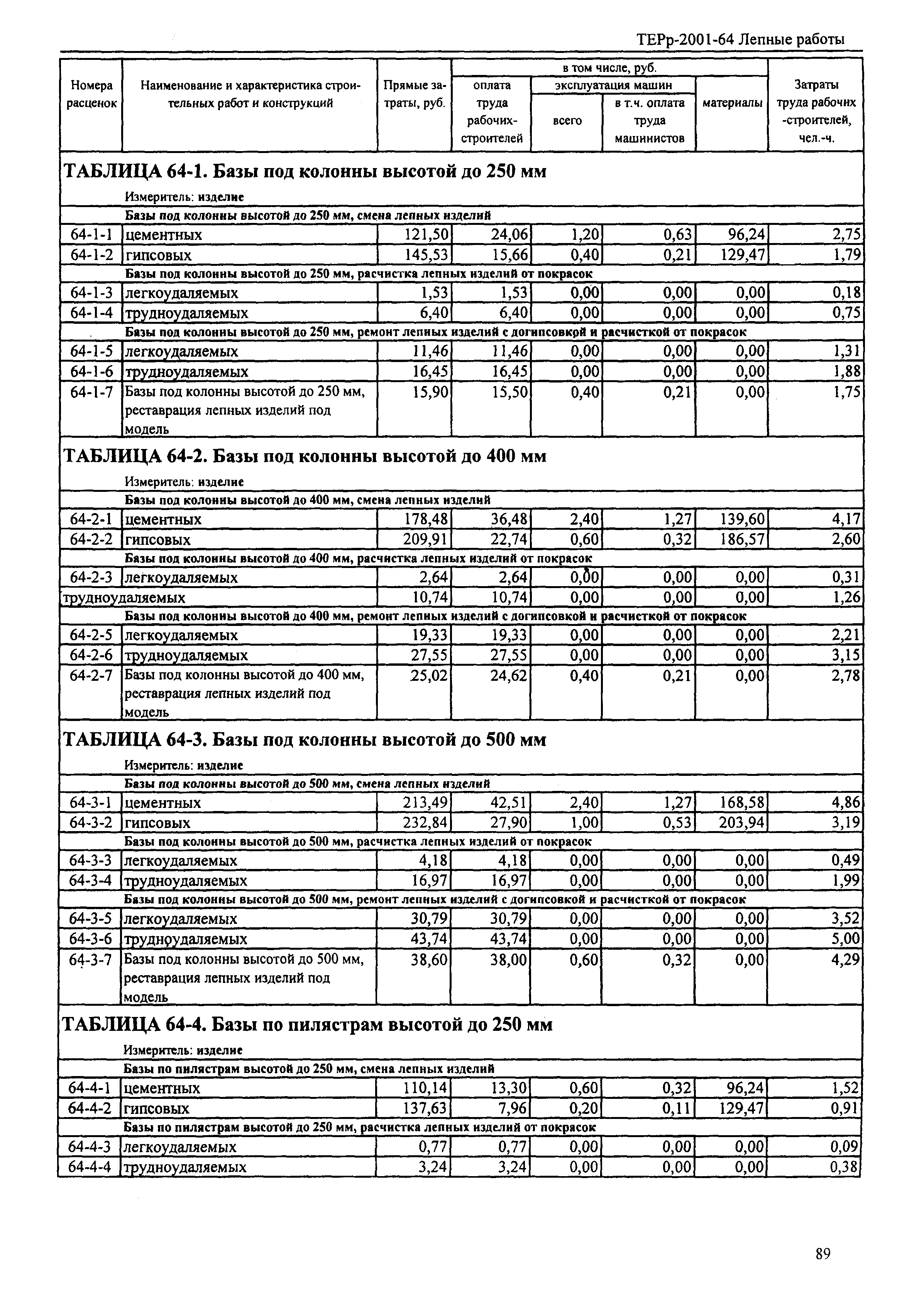 ТЕРр Республика Дагестан 2001-64