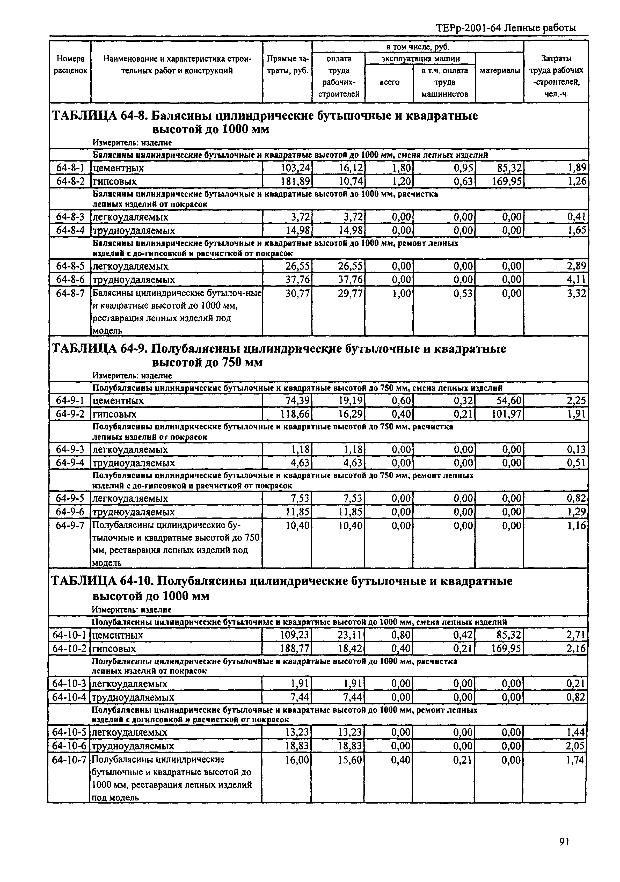 ТЕРр Республика Дагестан 2001-64