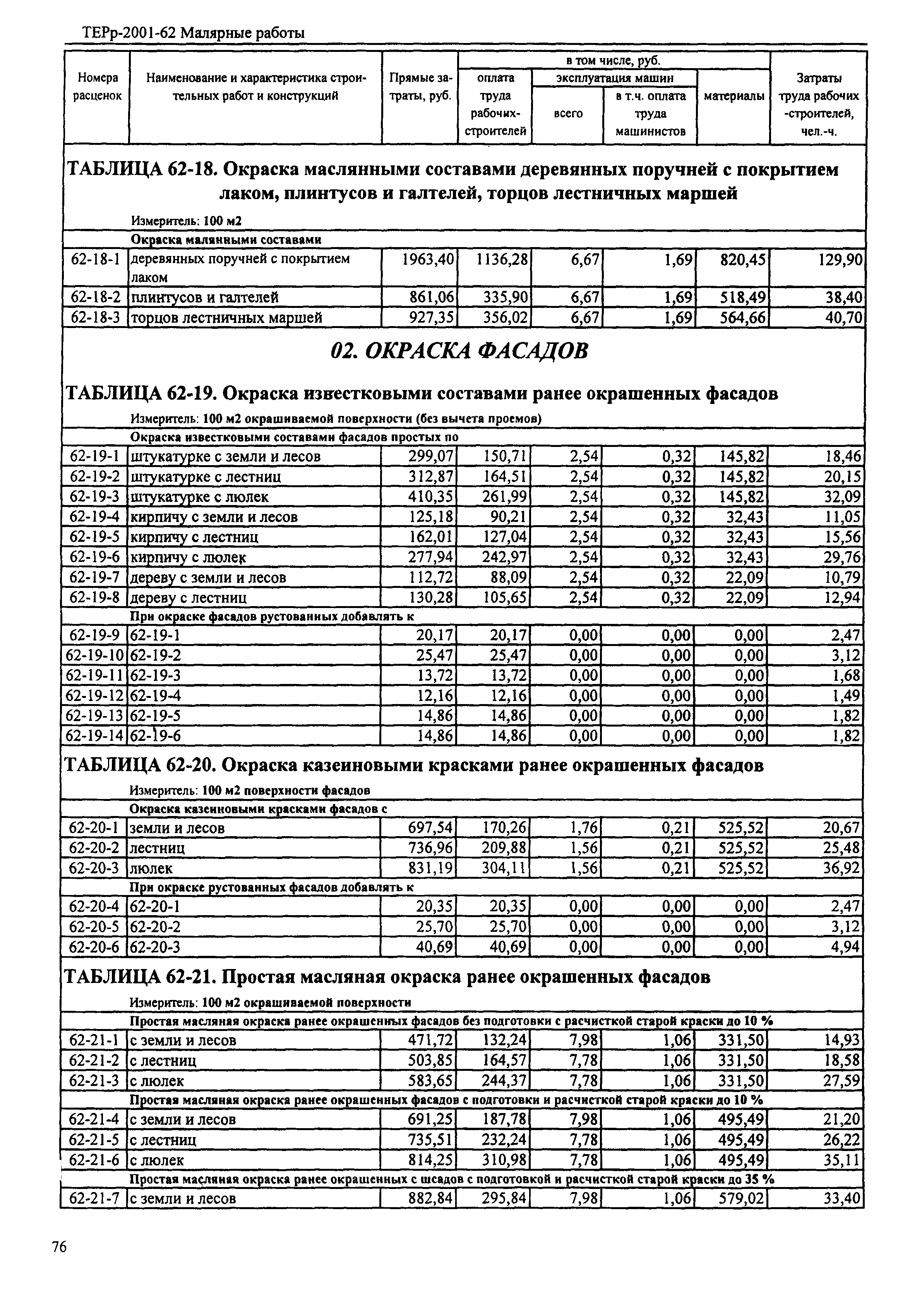 Прайс на малярные работы