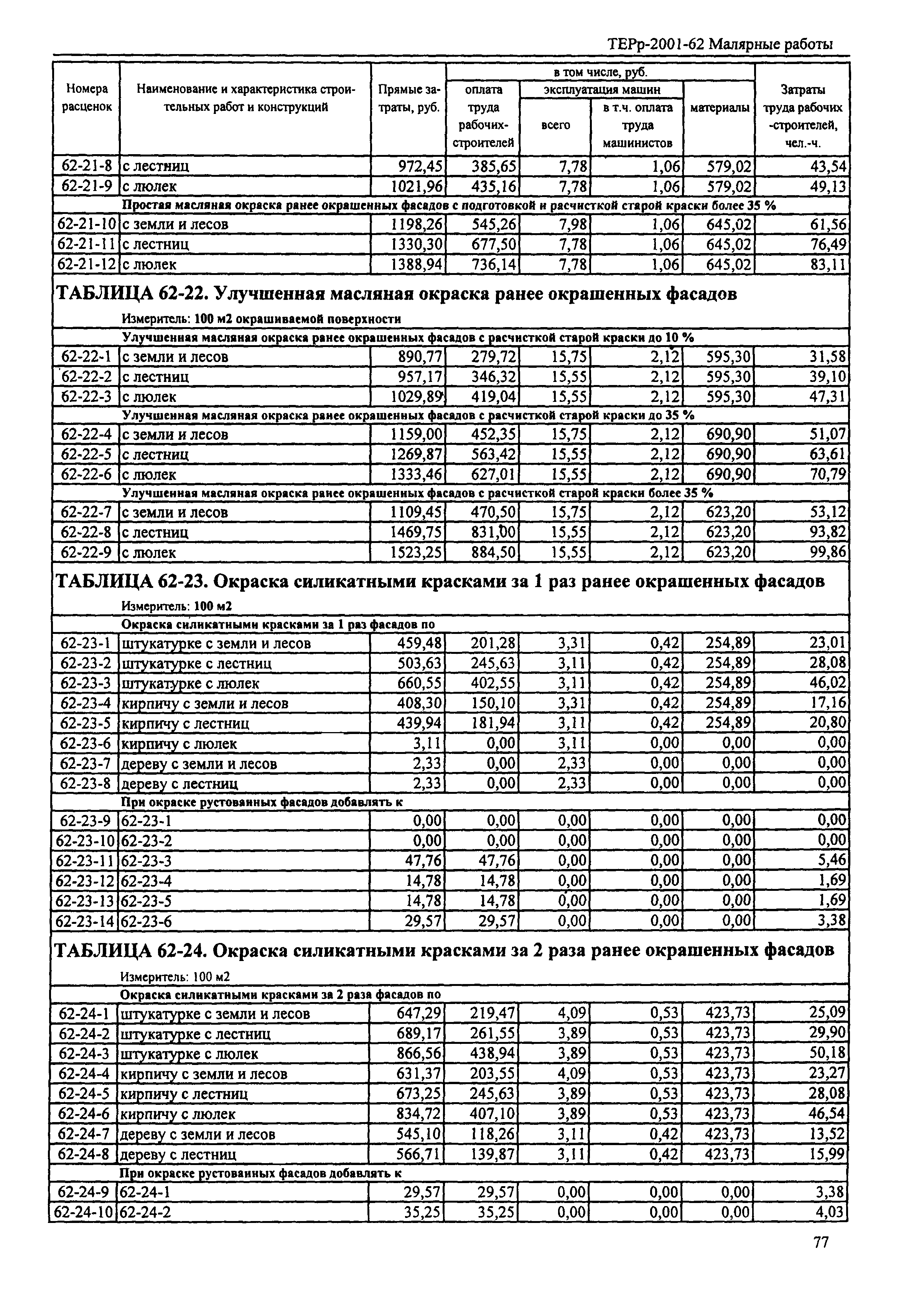 ТЕРр Республика Дагестан 2001-62