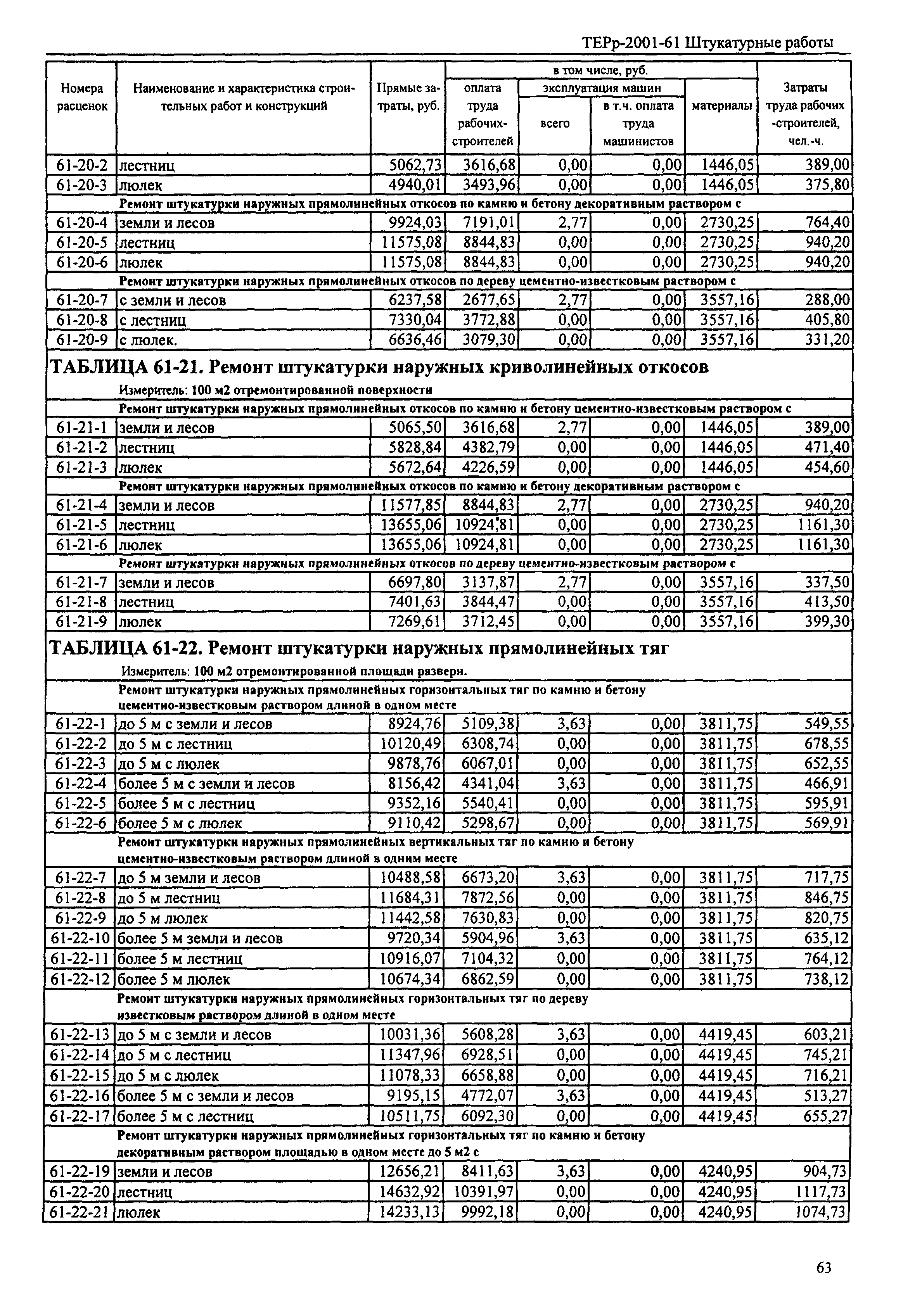 ТЕРр Республика Дагестан 2001-61