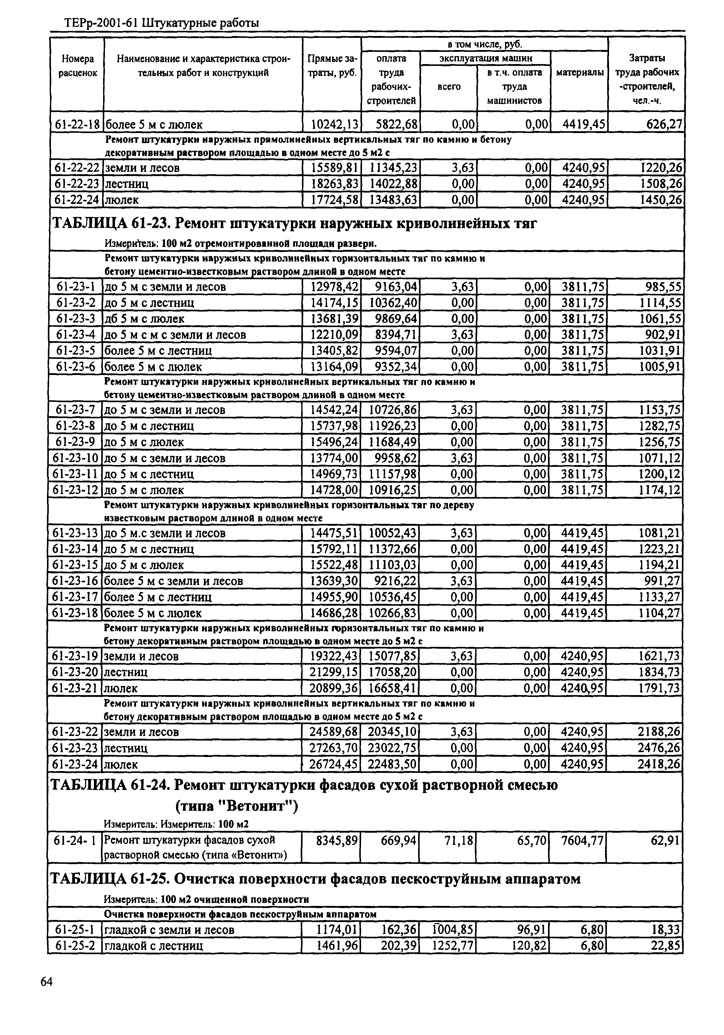 ТЕРр Республика Дагестан 2001-61