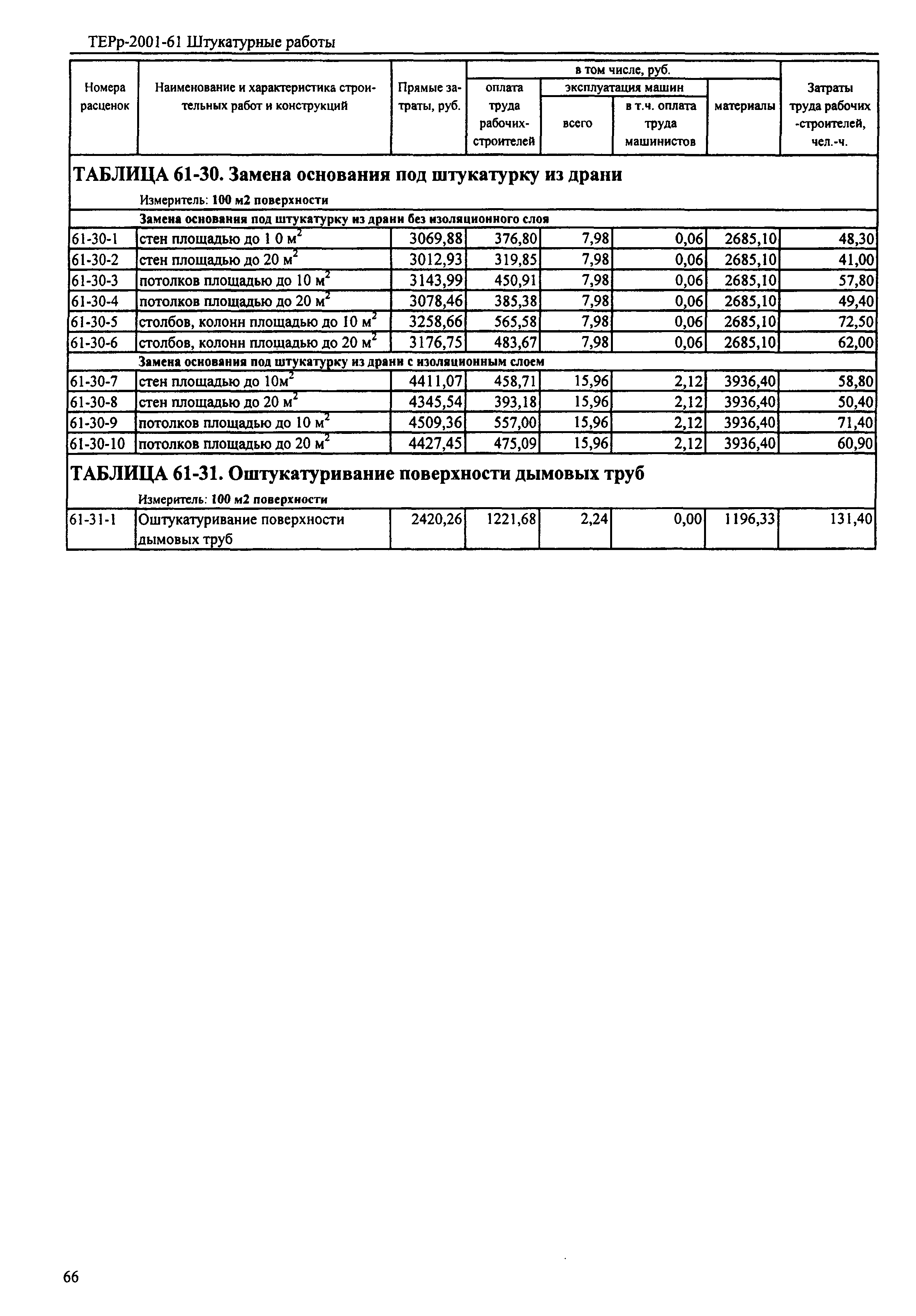 ТЕРр Республика Дагестан 2001-61