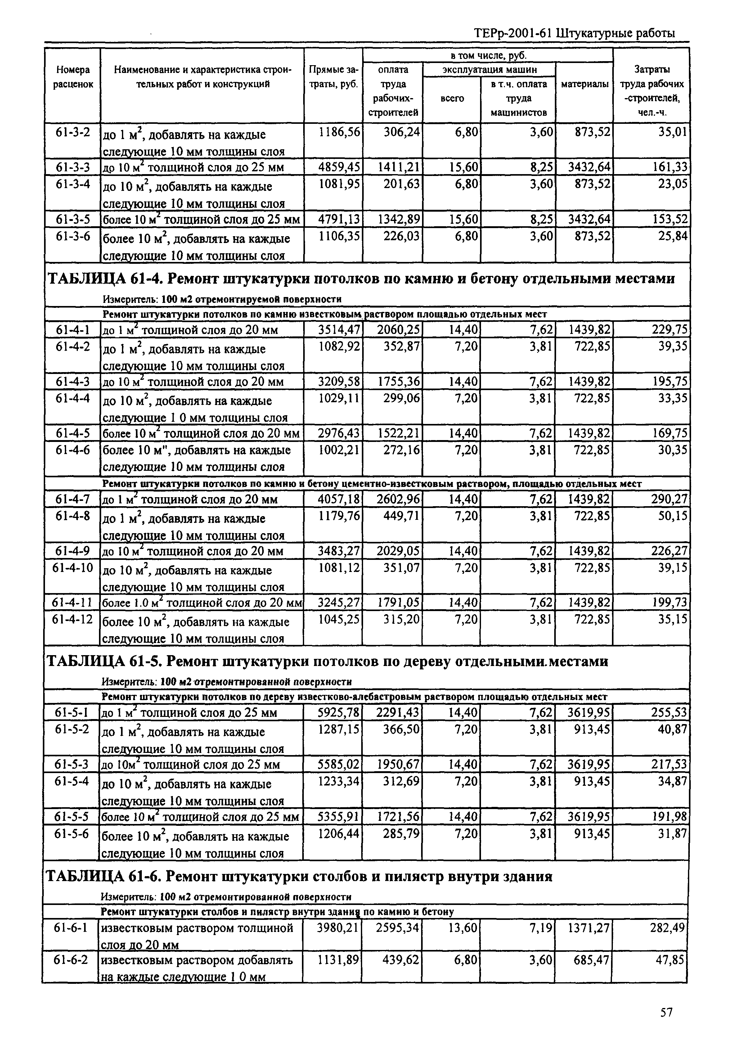 ТЕРр Республика Дагестан 2001-61