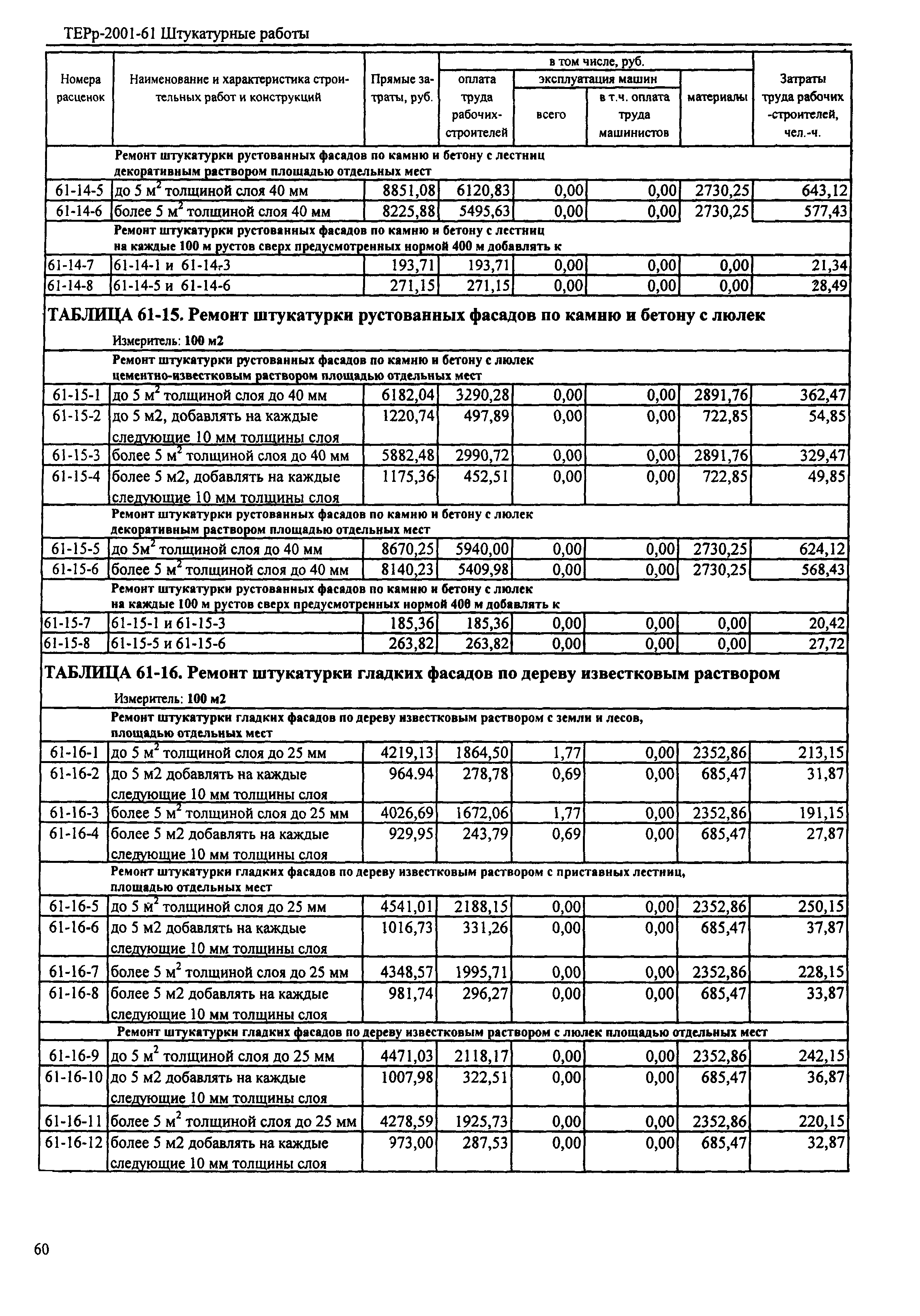 Прайс на штукатурные работы