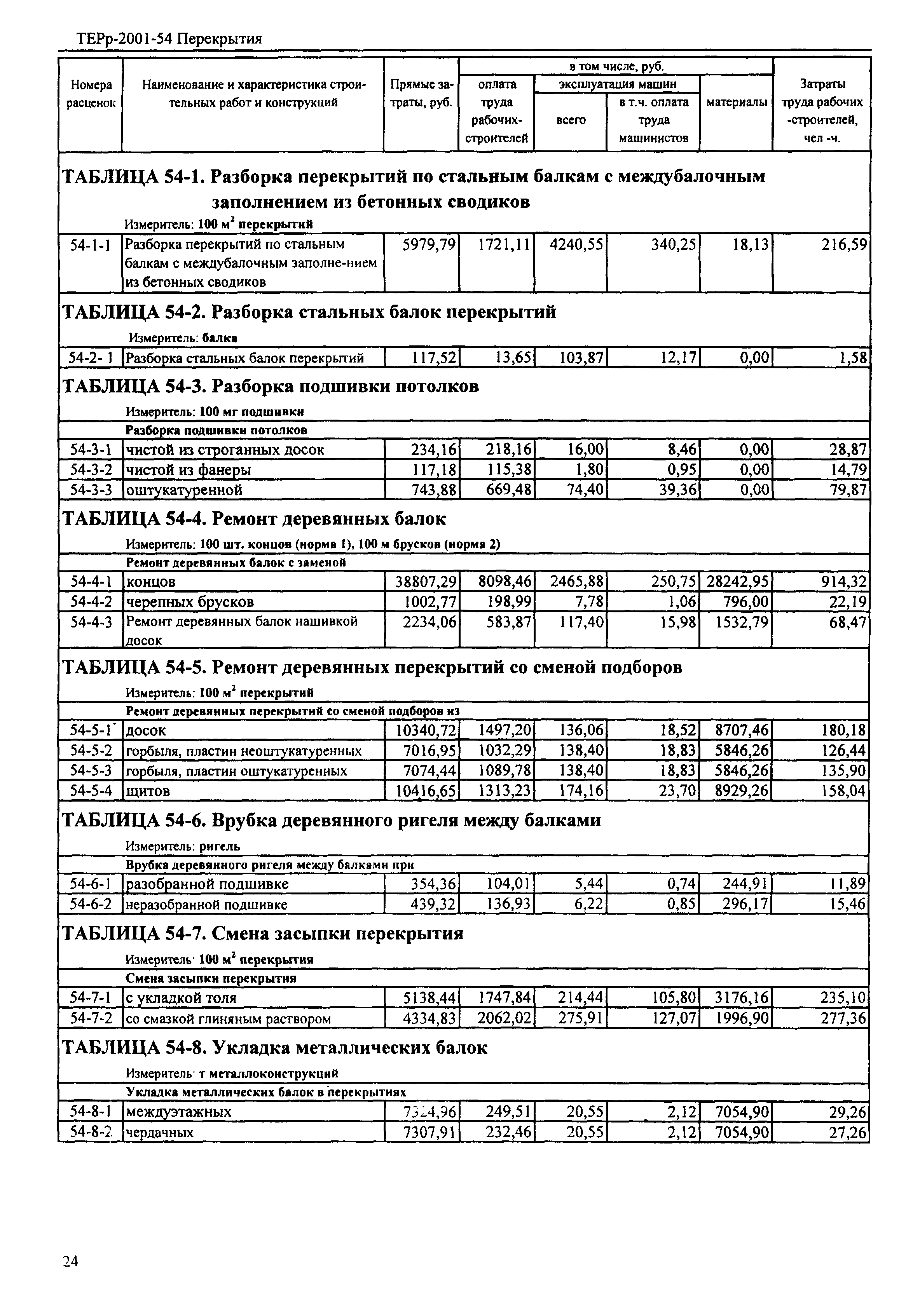 ТЕРр Республика Дагестан 2001-54