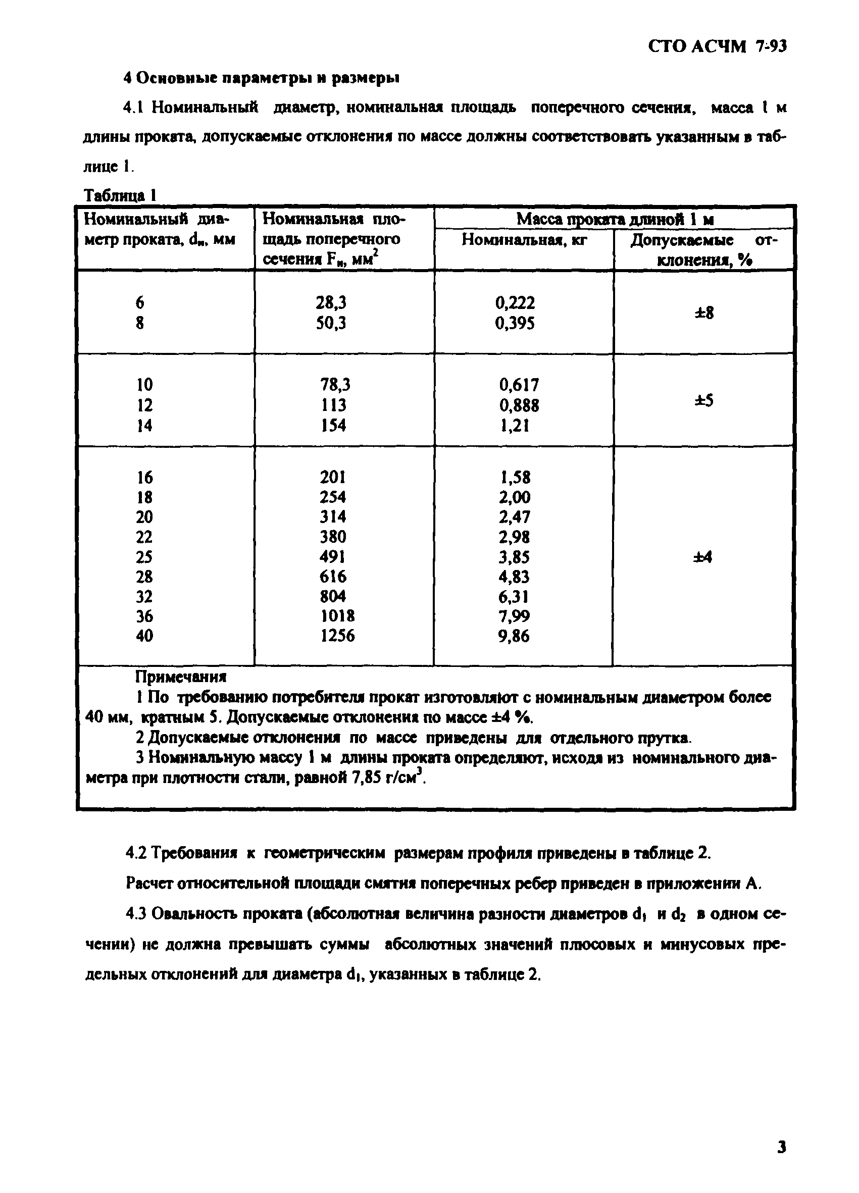 Хранение образцов после испытаний