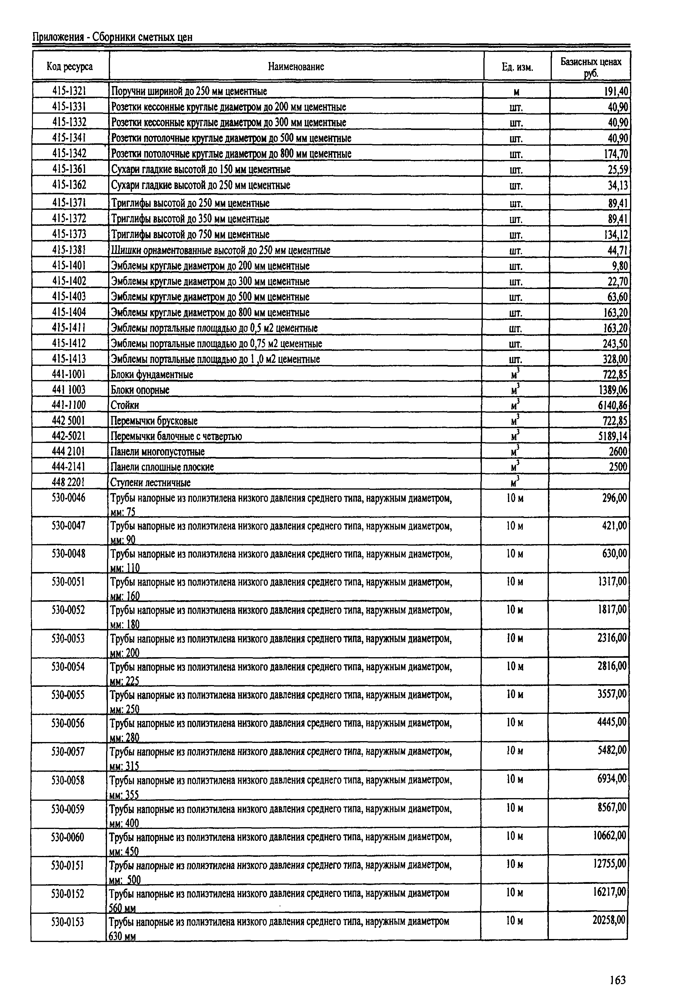 ТЕРр Республика Дагестан 2001