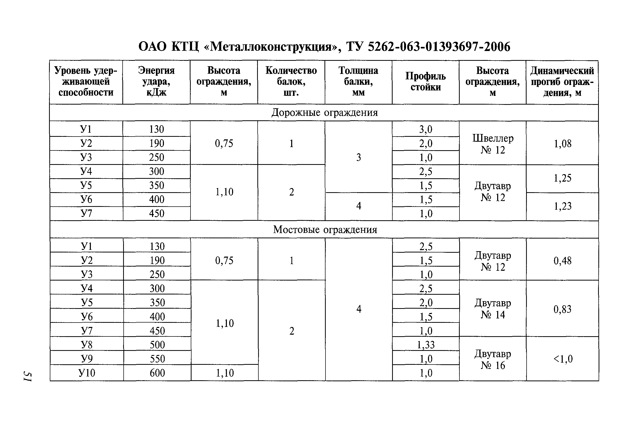 Методические рекомендации 