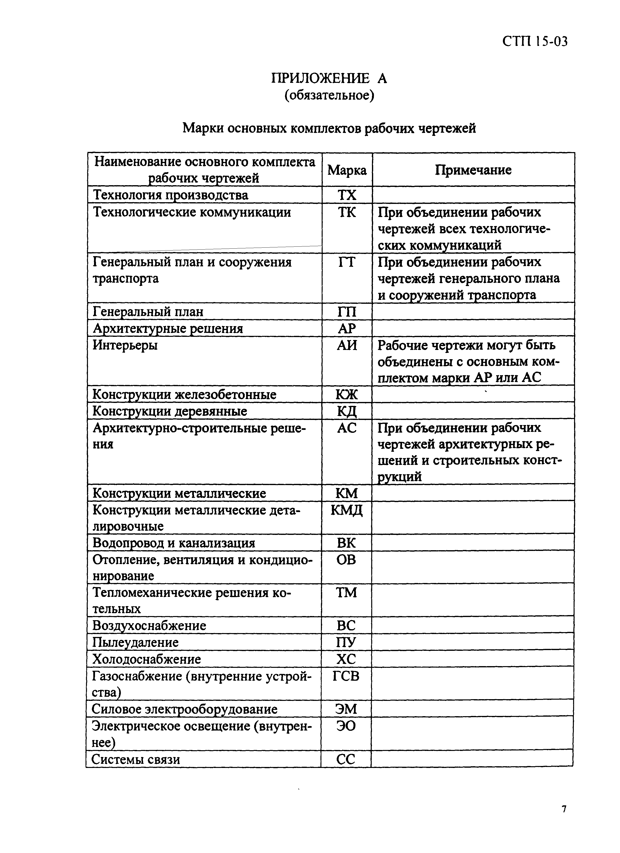 СТП 15-03