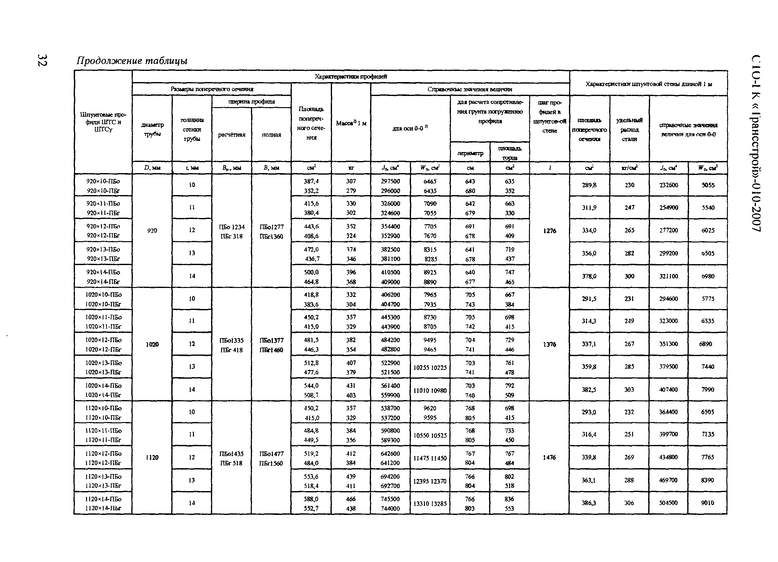 СТО-ГК "Трансстрой" 010-2007