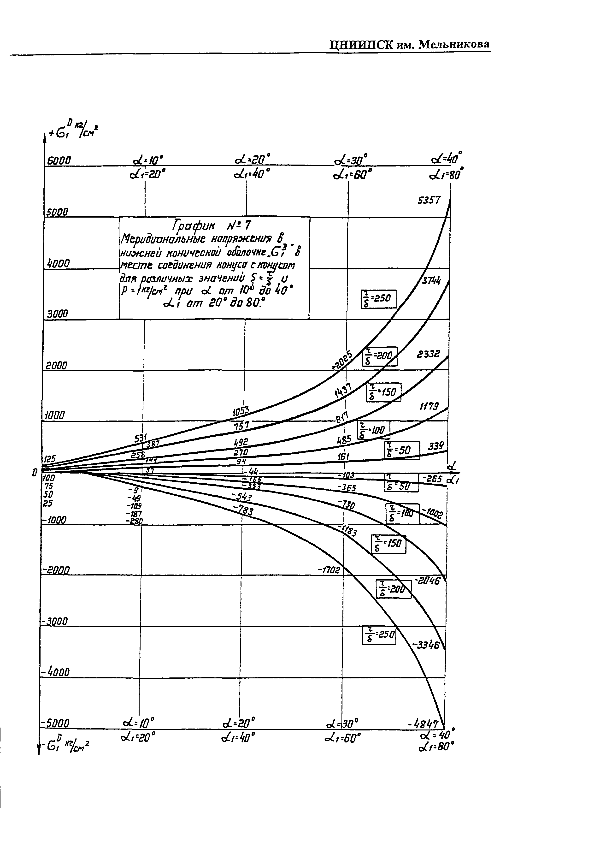 Р 001-98