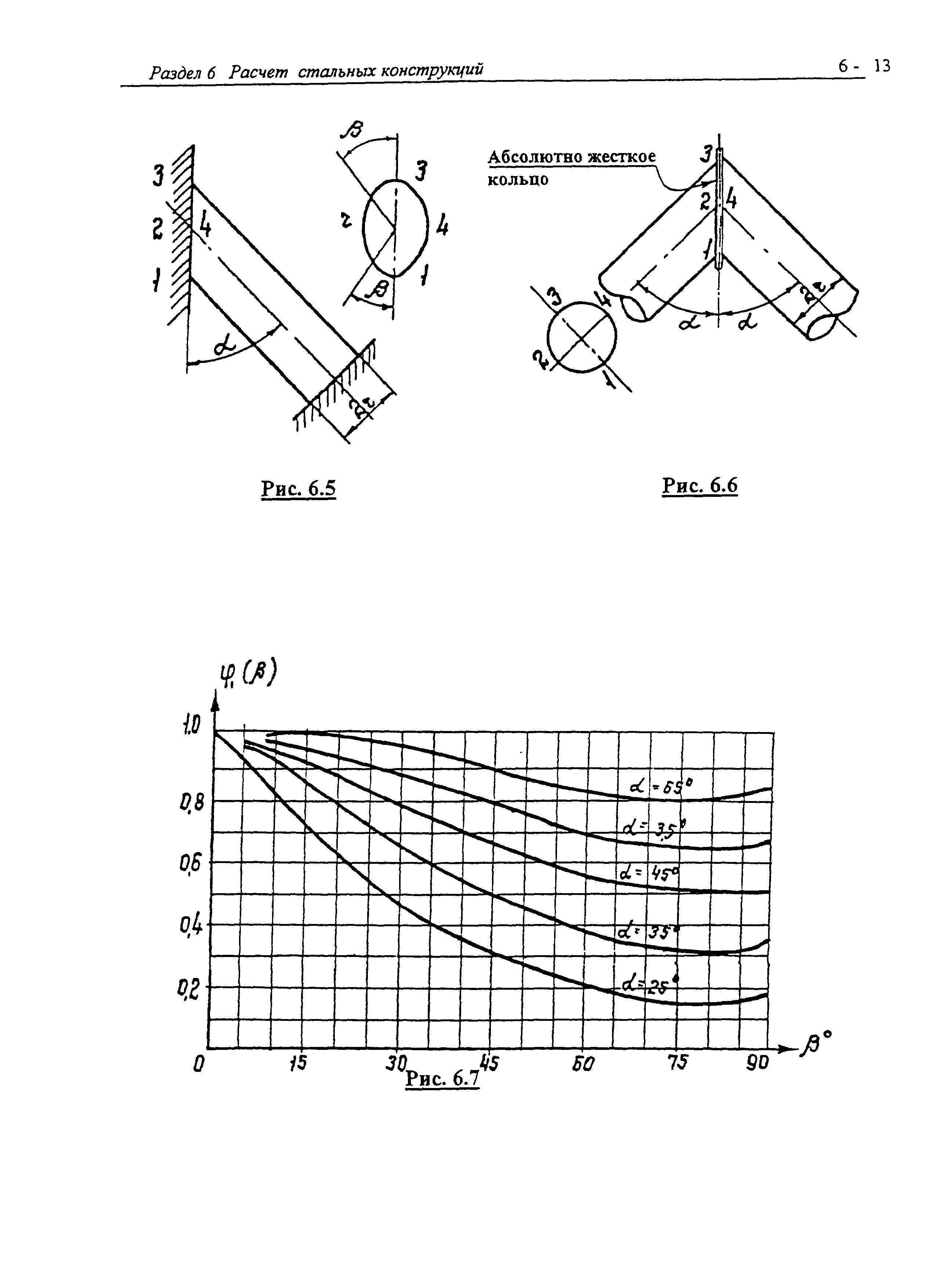 Р 001-98