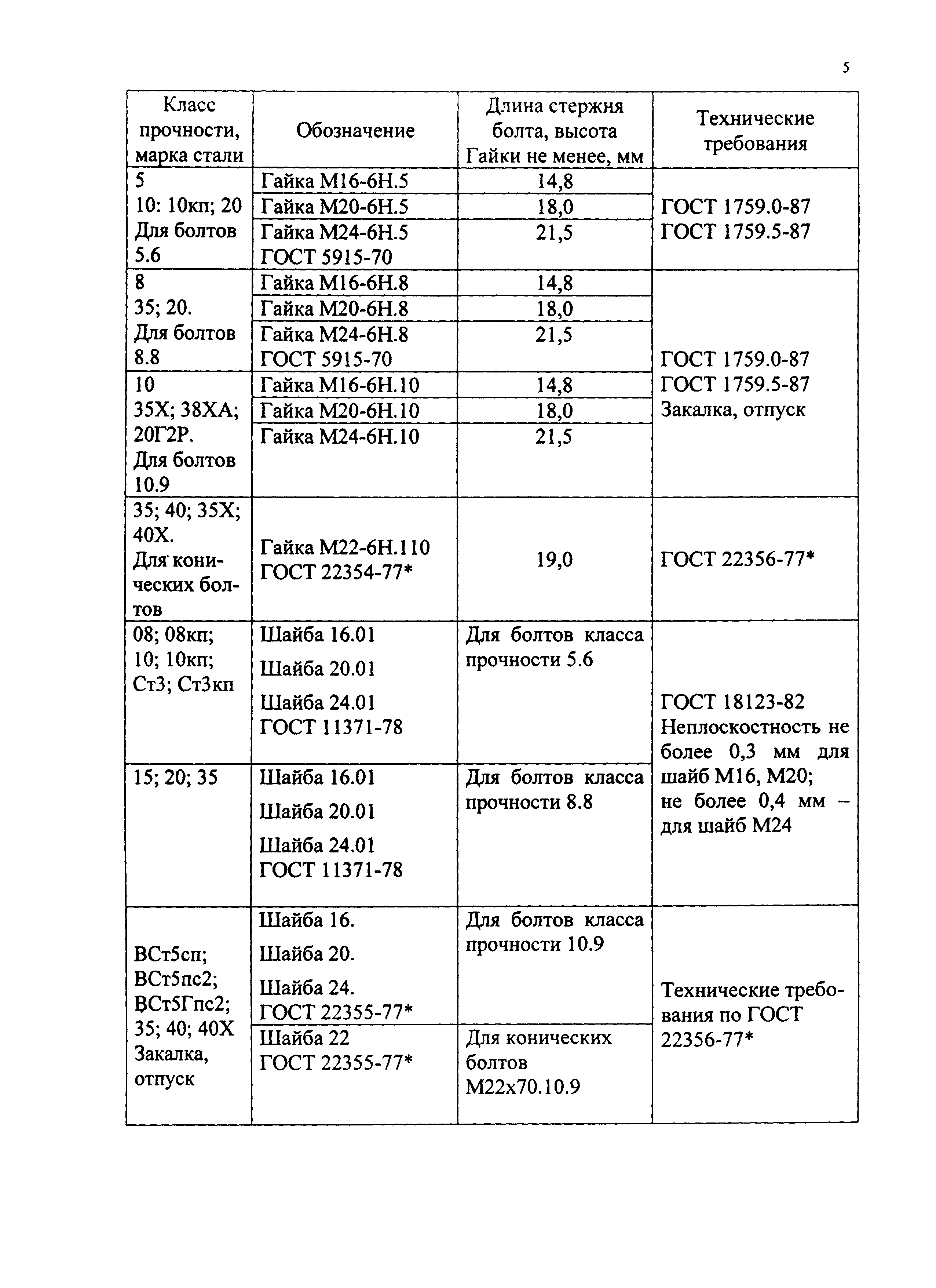 Твердость гаек