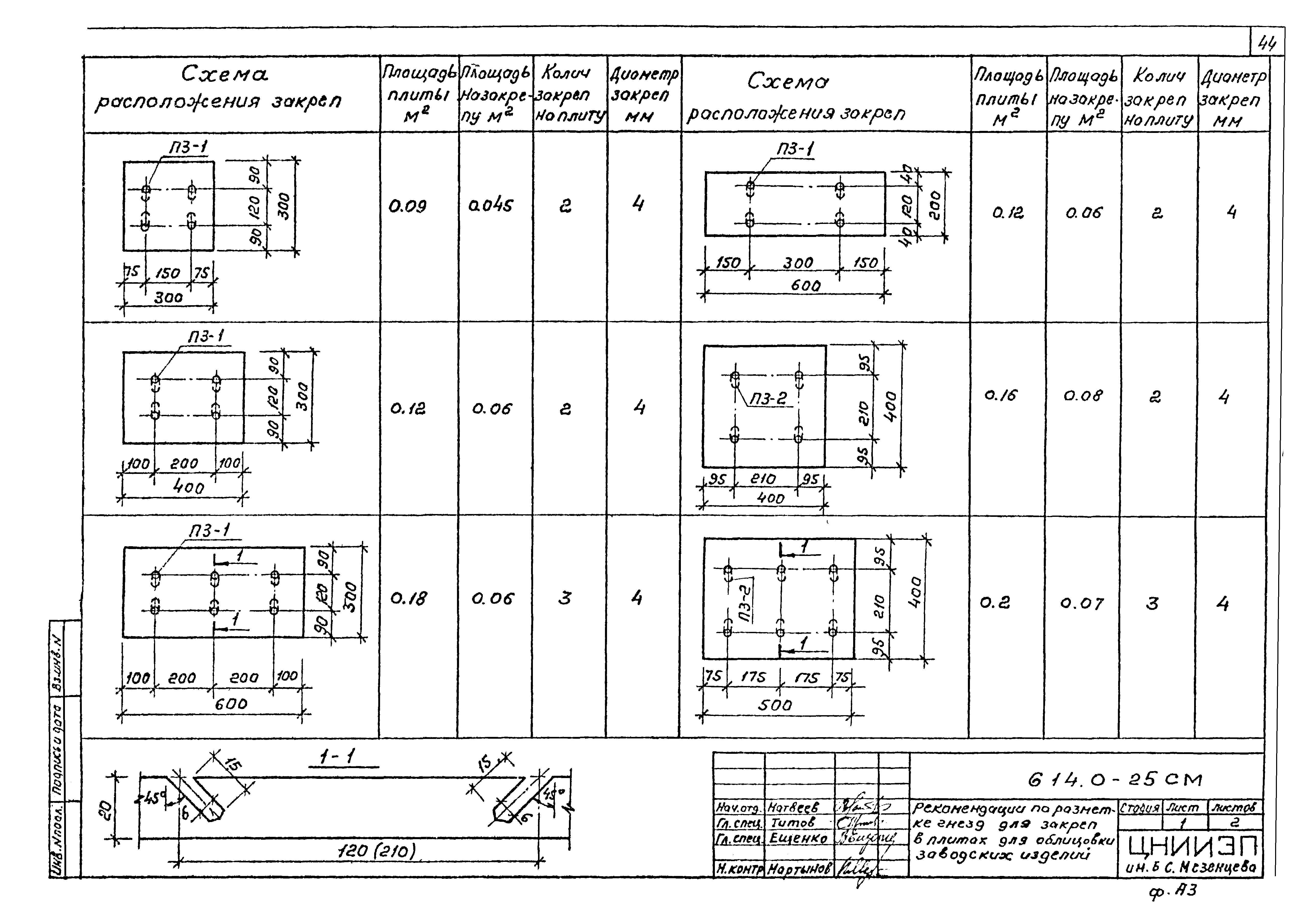 Шифр 614