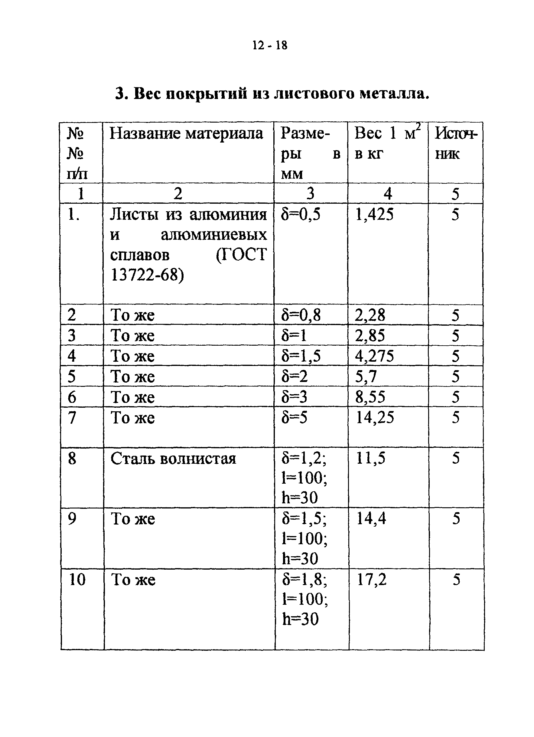 СТО 22-03-03