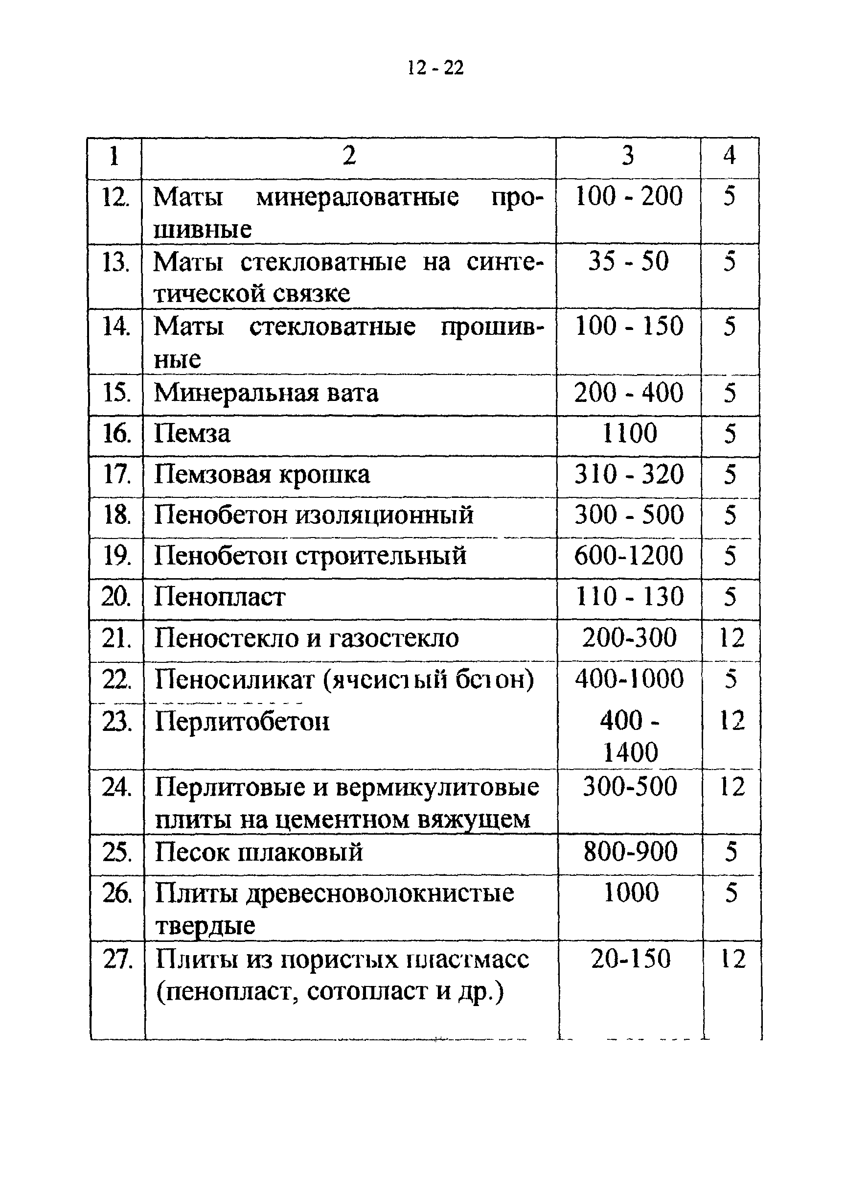 СТО 22-03-03