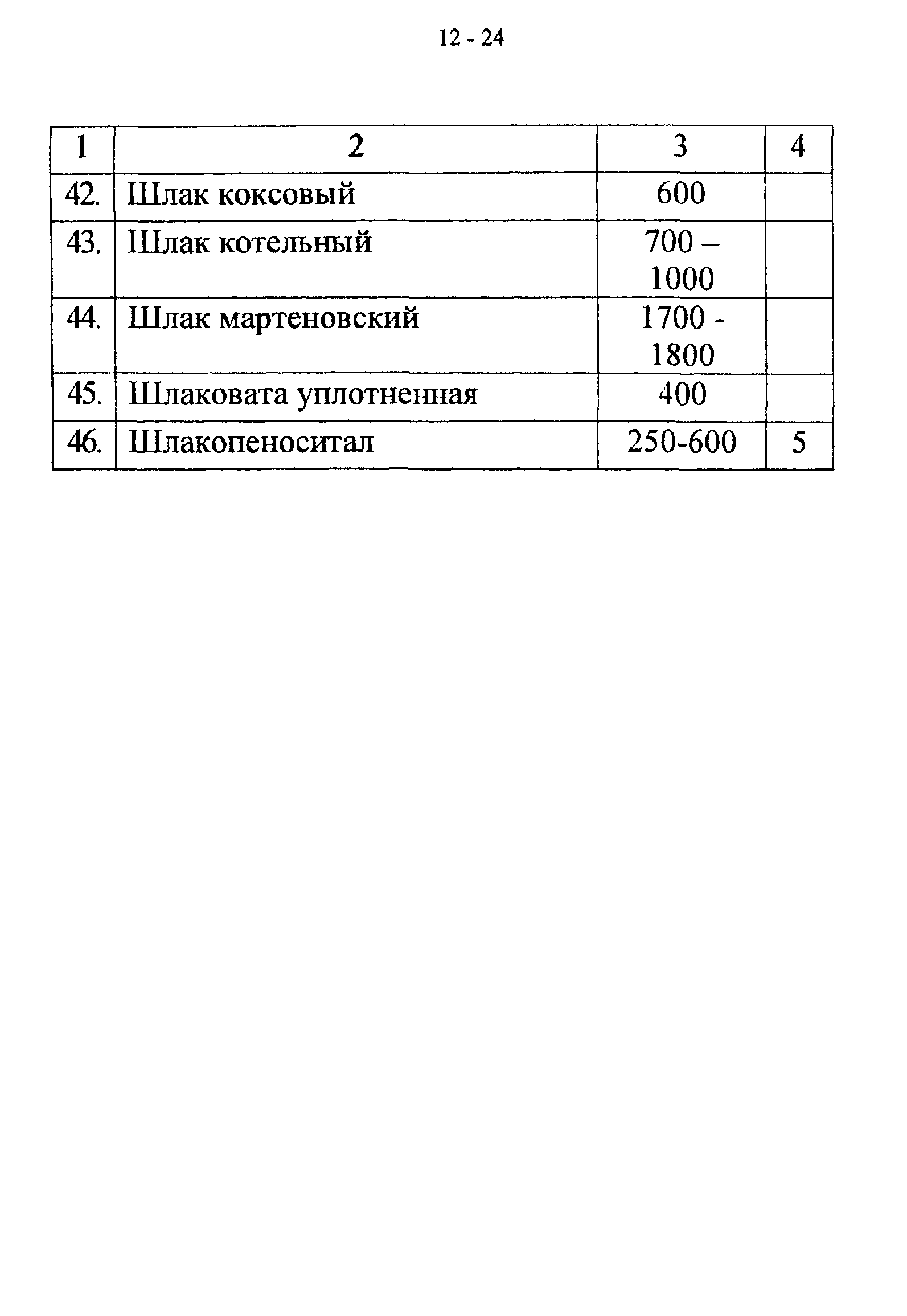 СТО 22-03-03