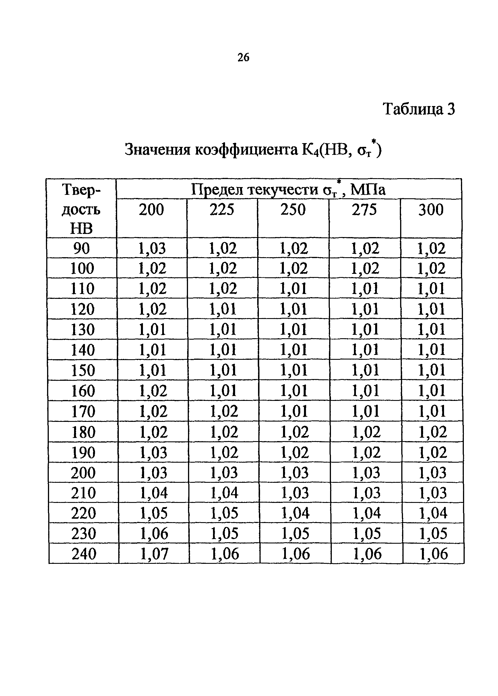 СТО 22-04-02