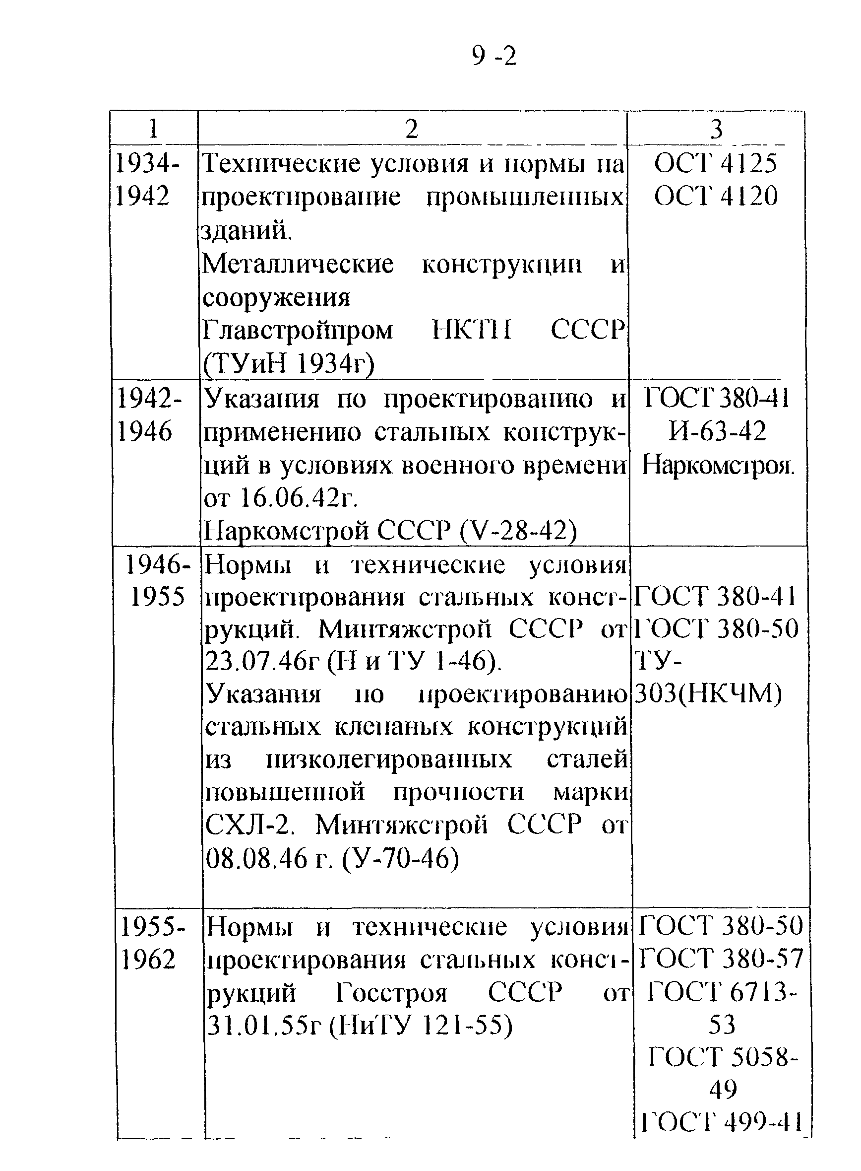 СТО 22-02-02