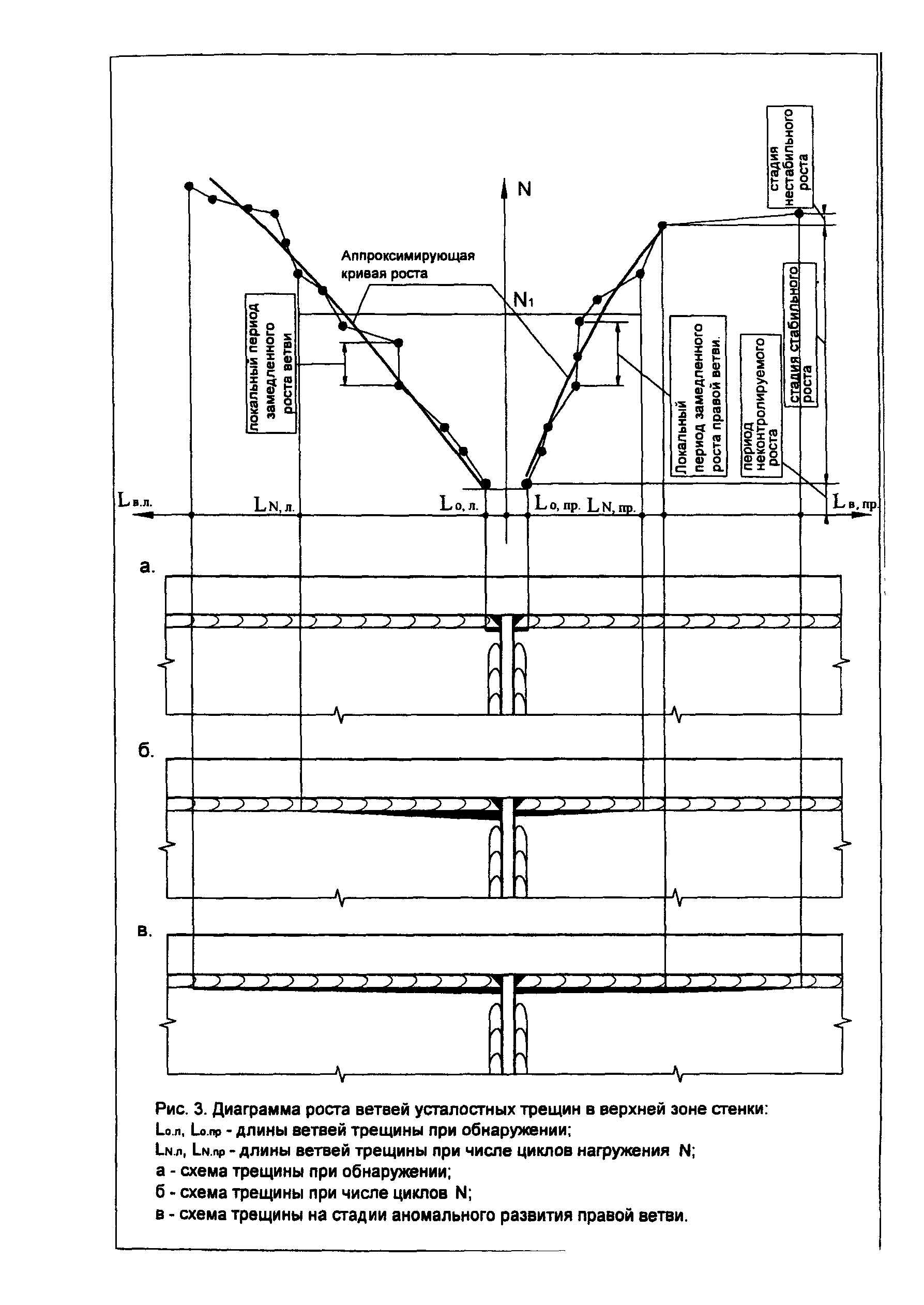 СТО 22-05-04