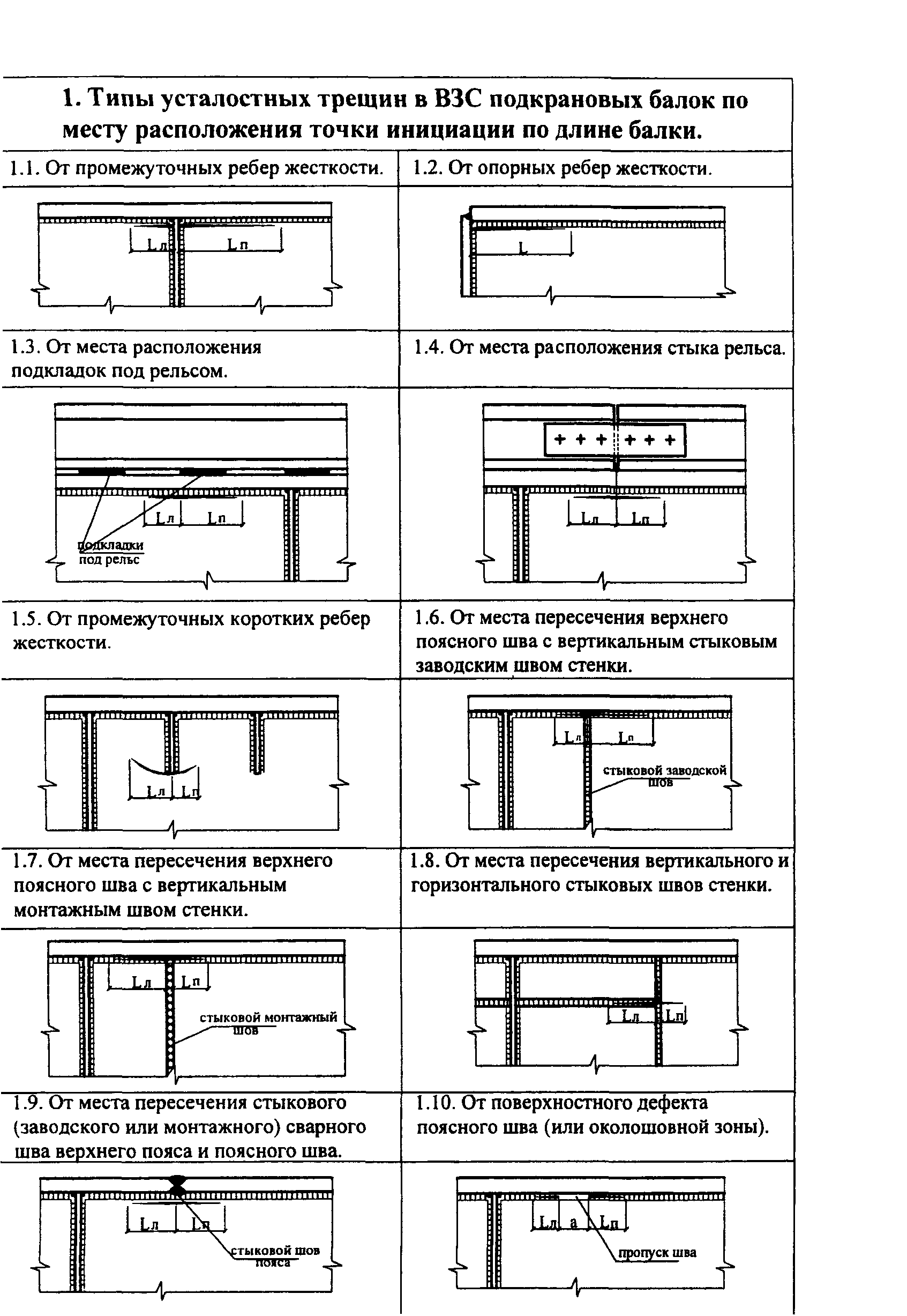 СТО 22-05-04