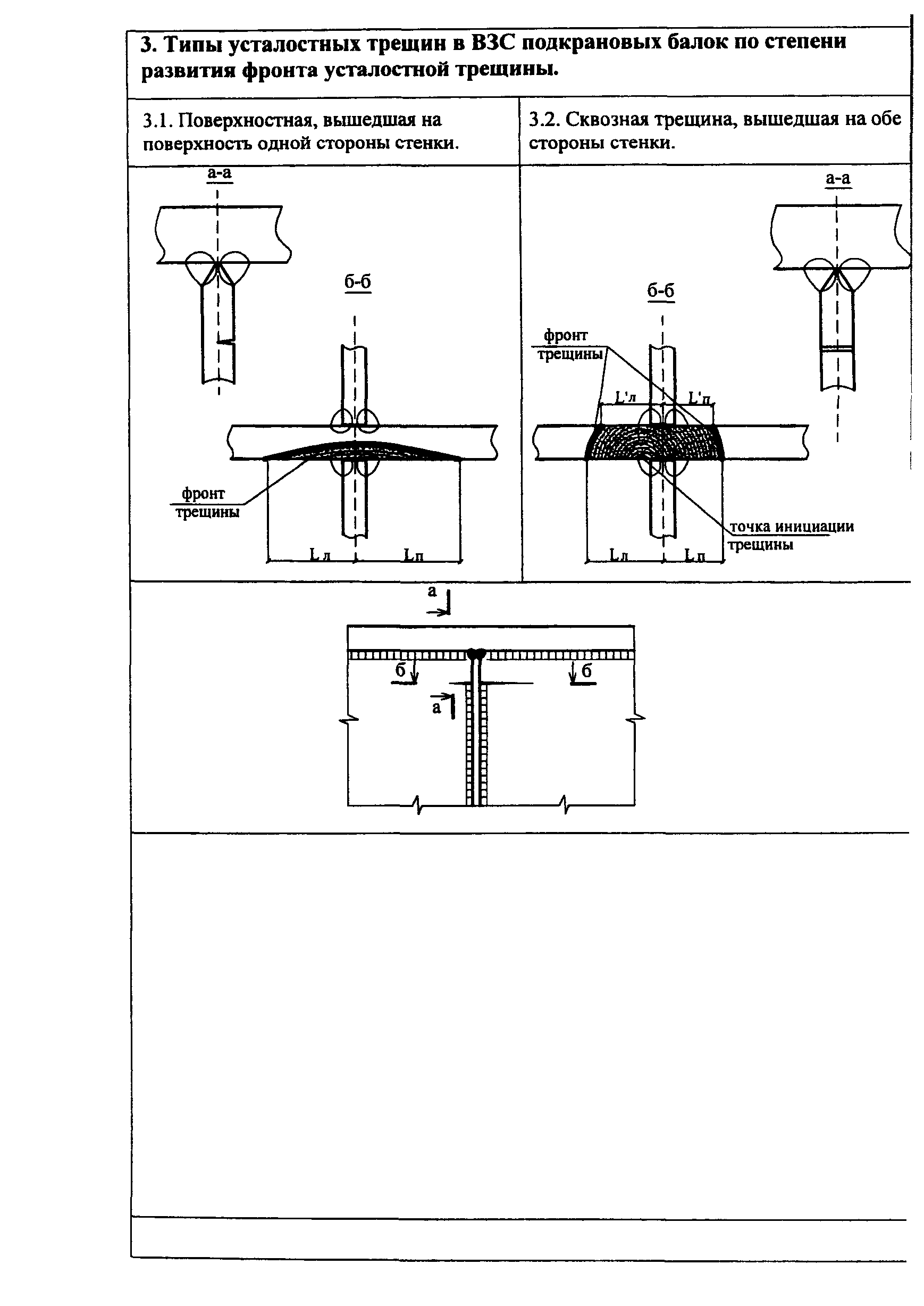 СТО 22-05-04