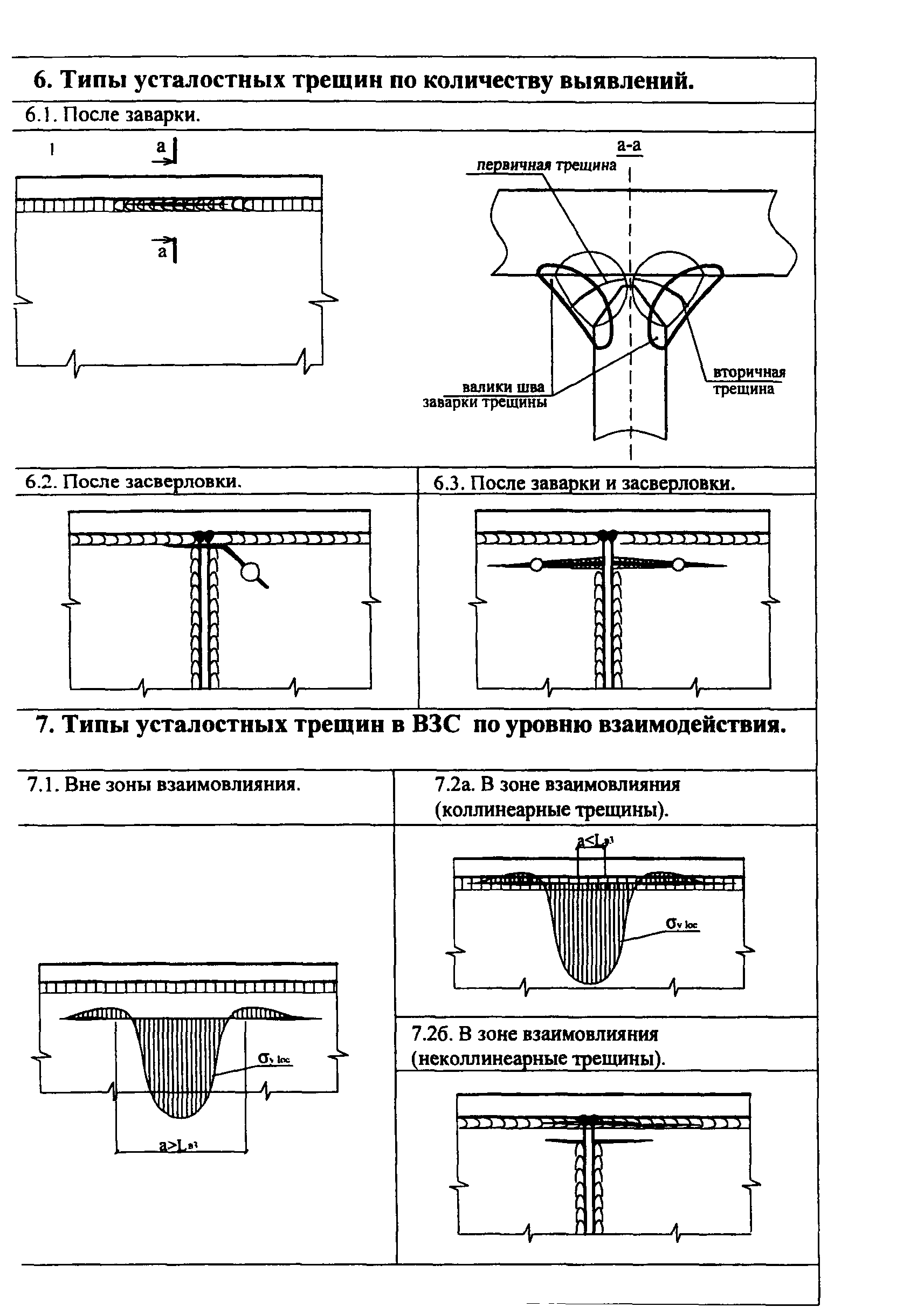 СТО 22-05-04