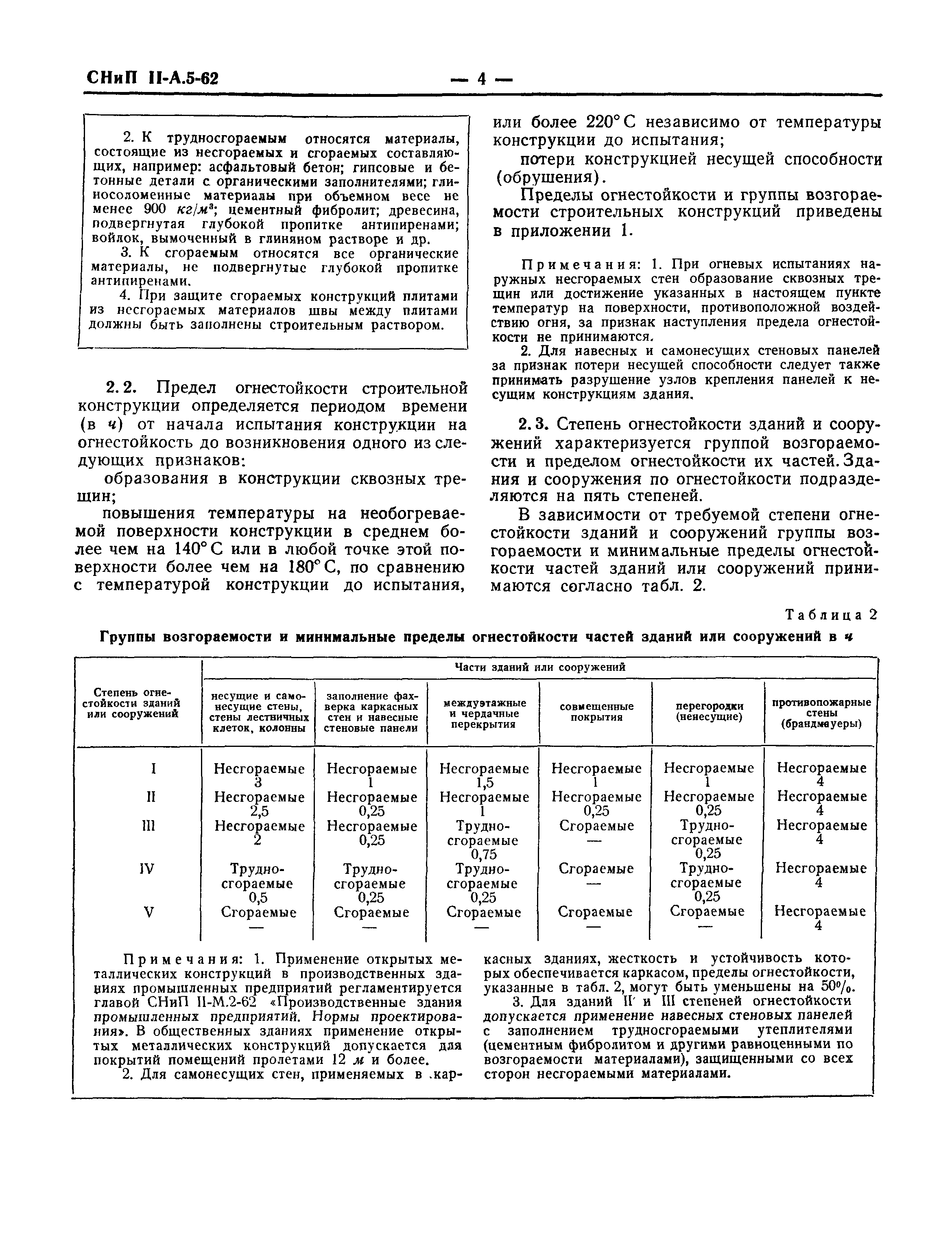 Степени огнестойкости зданий и сооружений