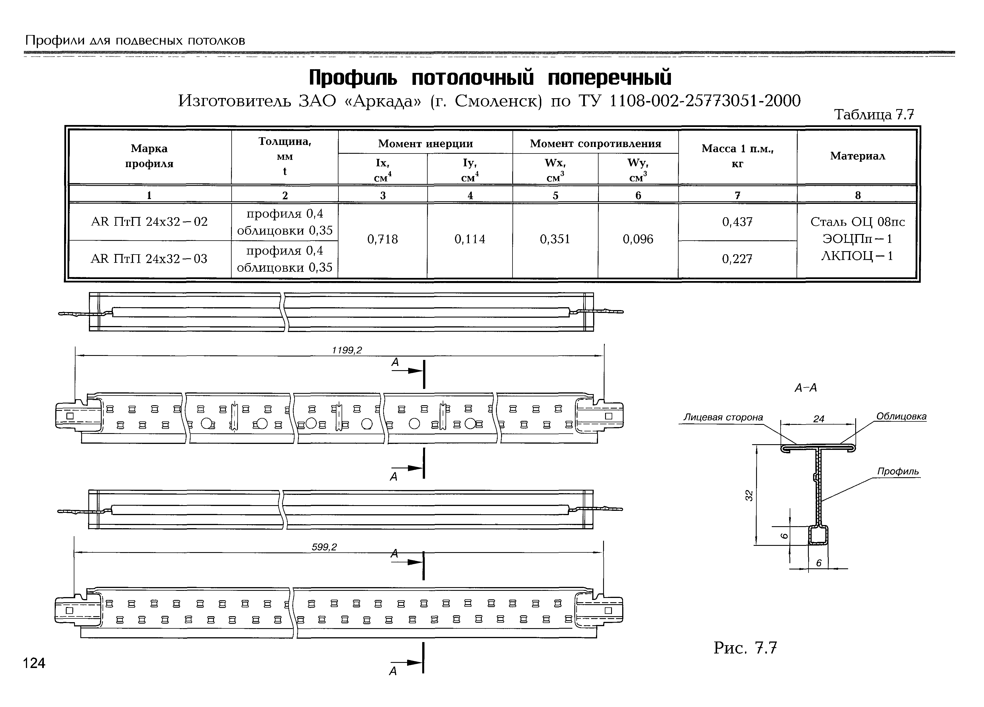 профиль для подвесного потолка гост