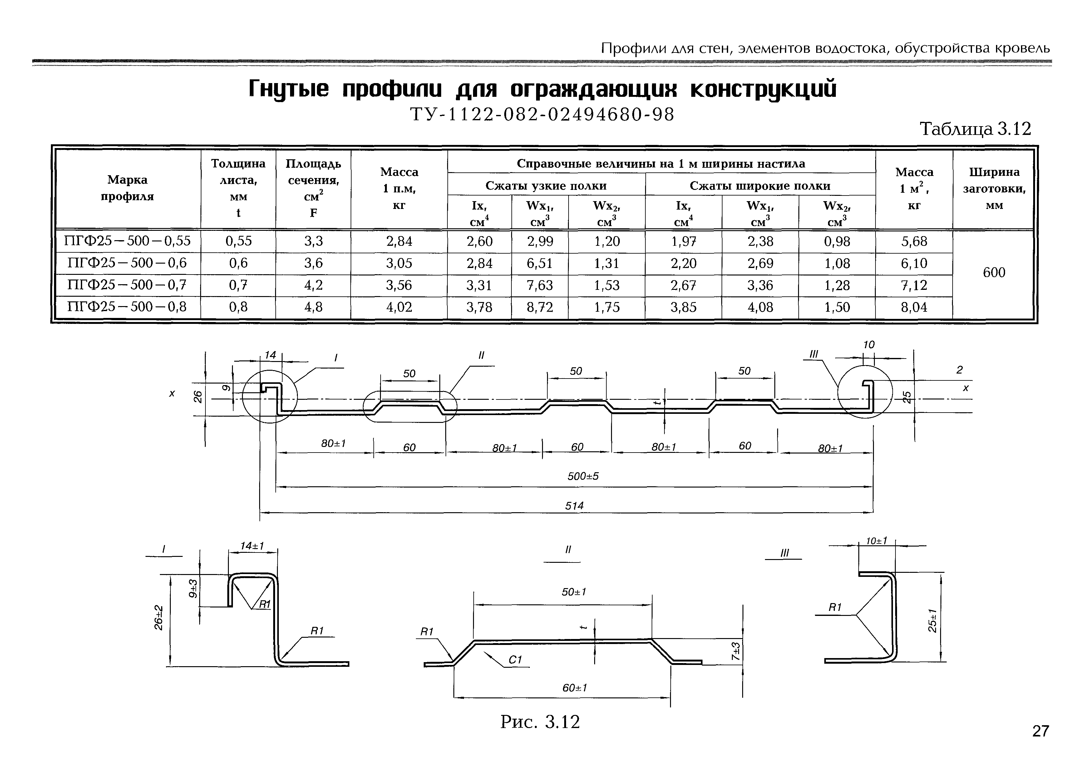 Вес гнутого профиля. Фальцевый профиль ПГФ 25-500-05. Профиль гнутый из оцинкованной стали толщиной 0.5-0.55 мм. Фальцевый профиль ПГФ 25 - 500 - 0,5. Профиль ПГФ 25-500-0.6.