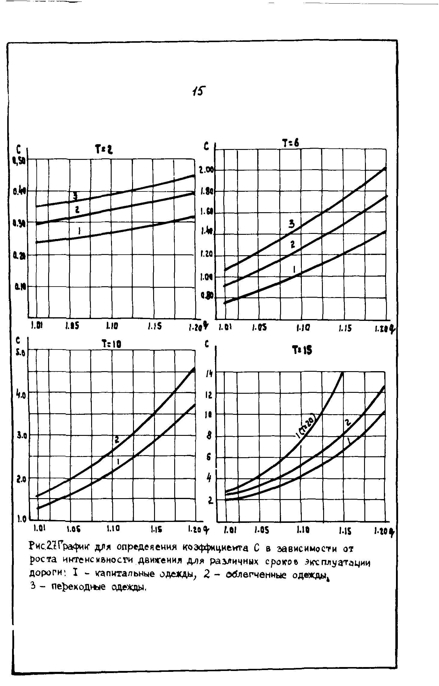 ВСН 543-87