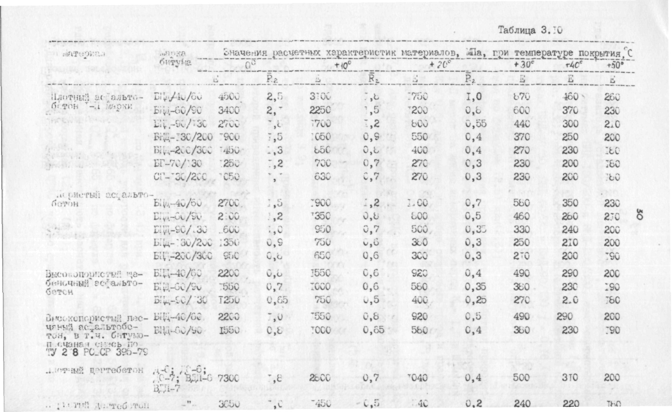 ВСН 543-87