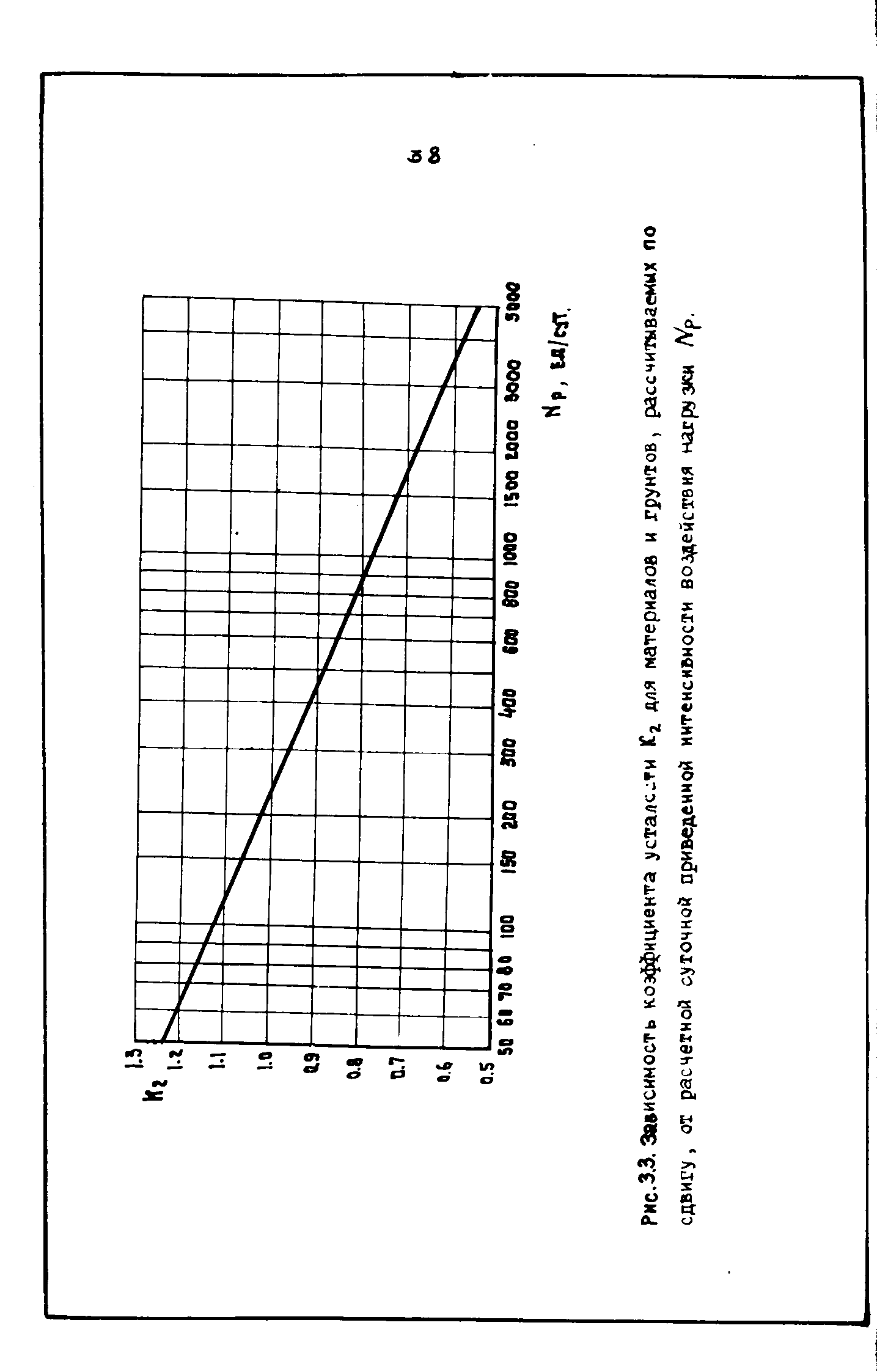 ВСН 543-87