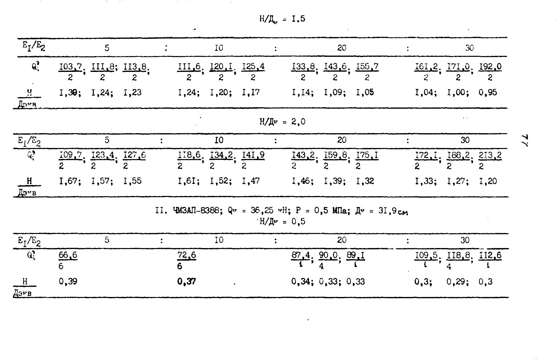 ВСН 543-87