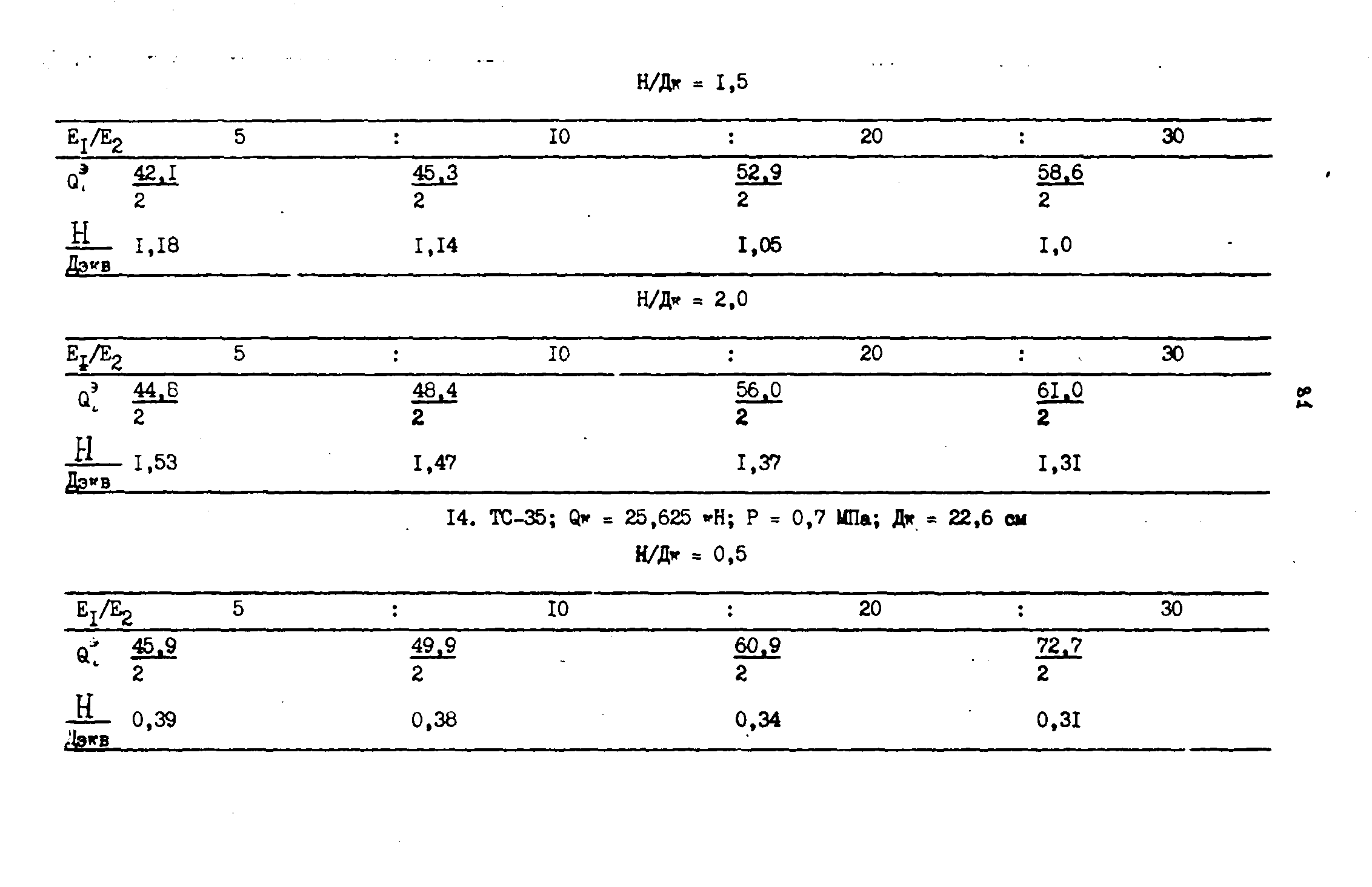 ВСН 543-87