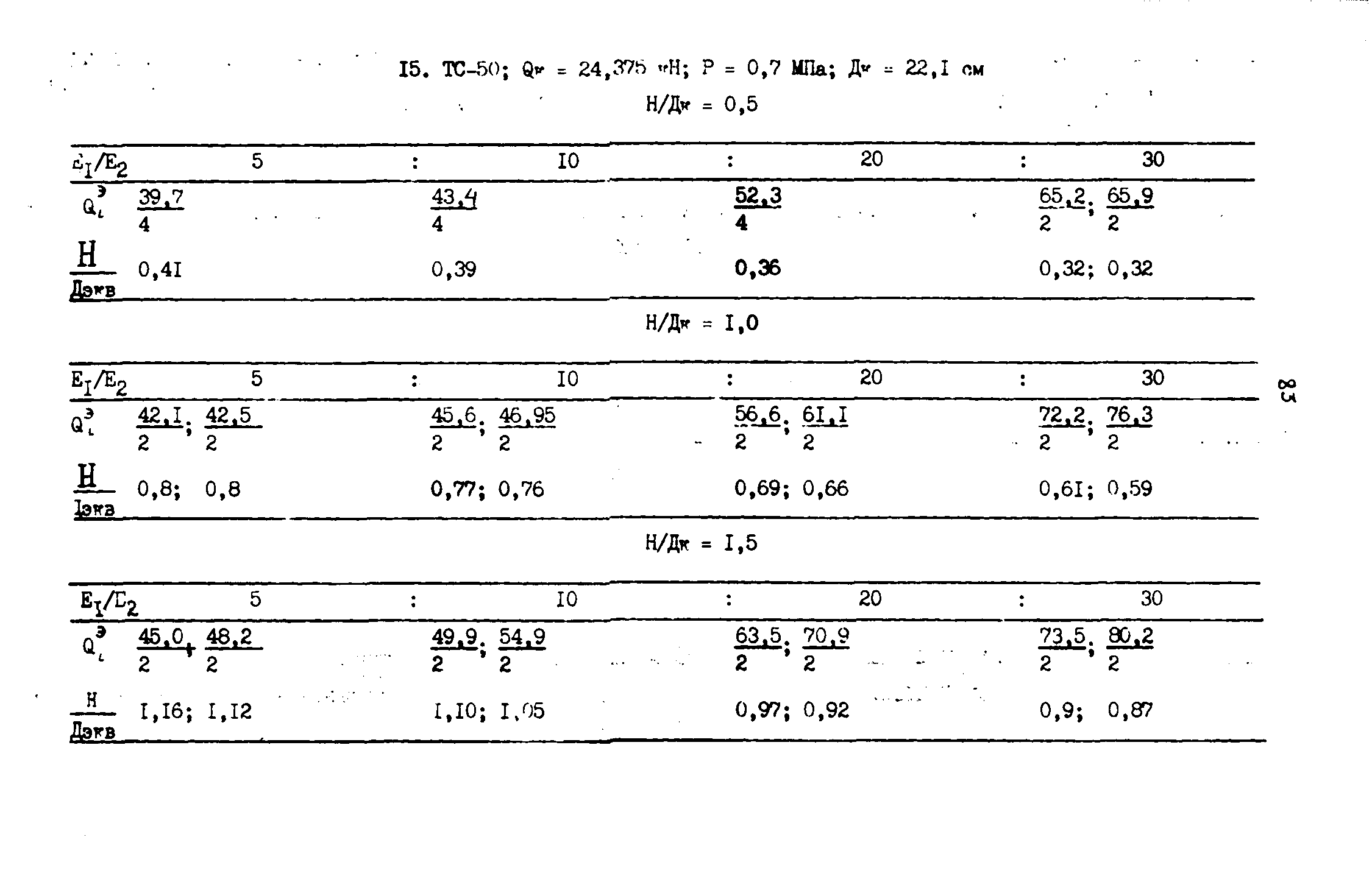 ВСН 543-87