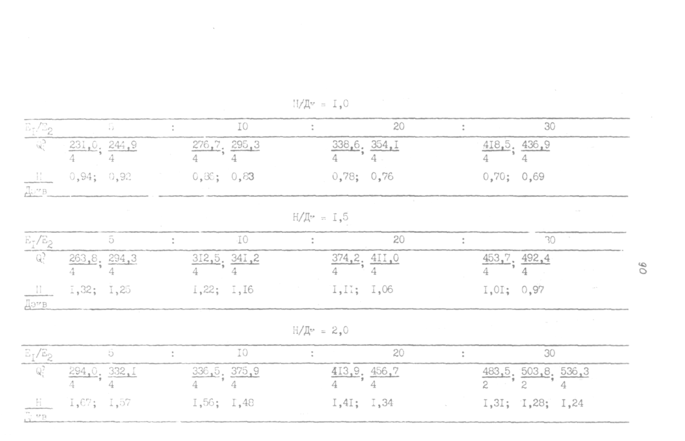 ВСН 543-87