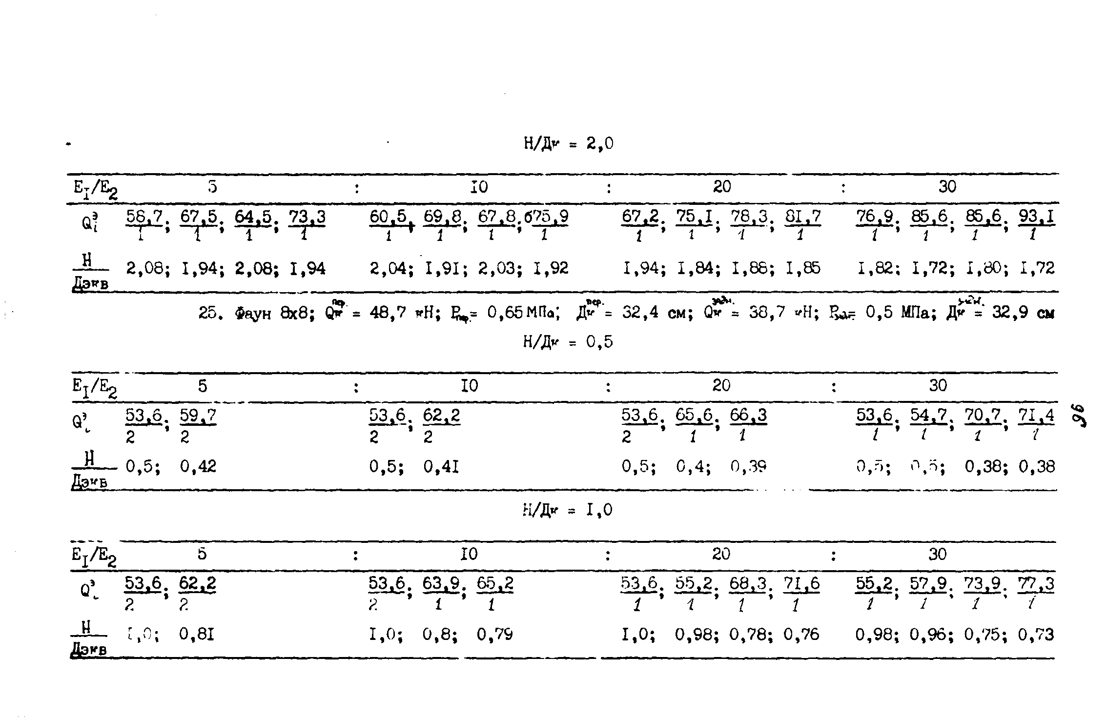 ВСН 543-87