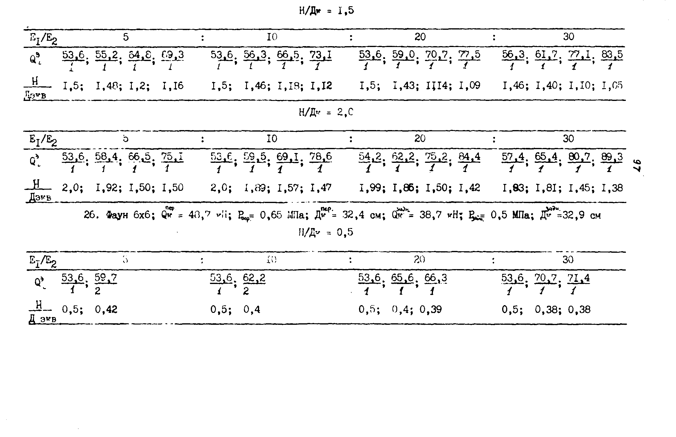 ВСН 543-87