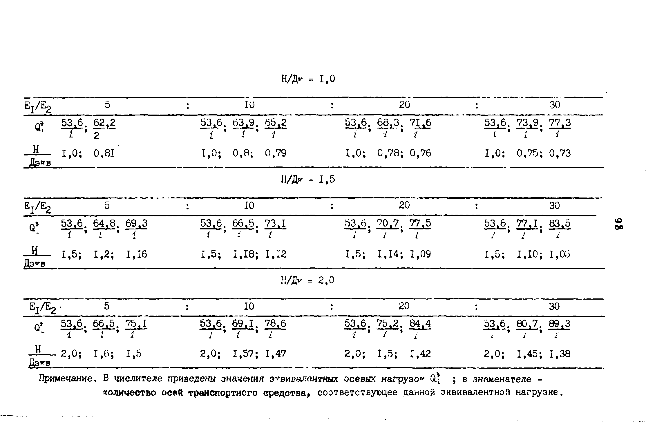 ВСН 543-87