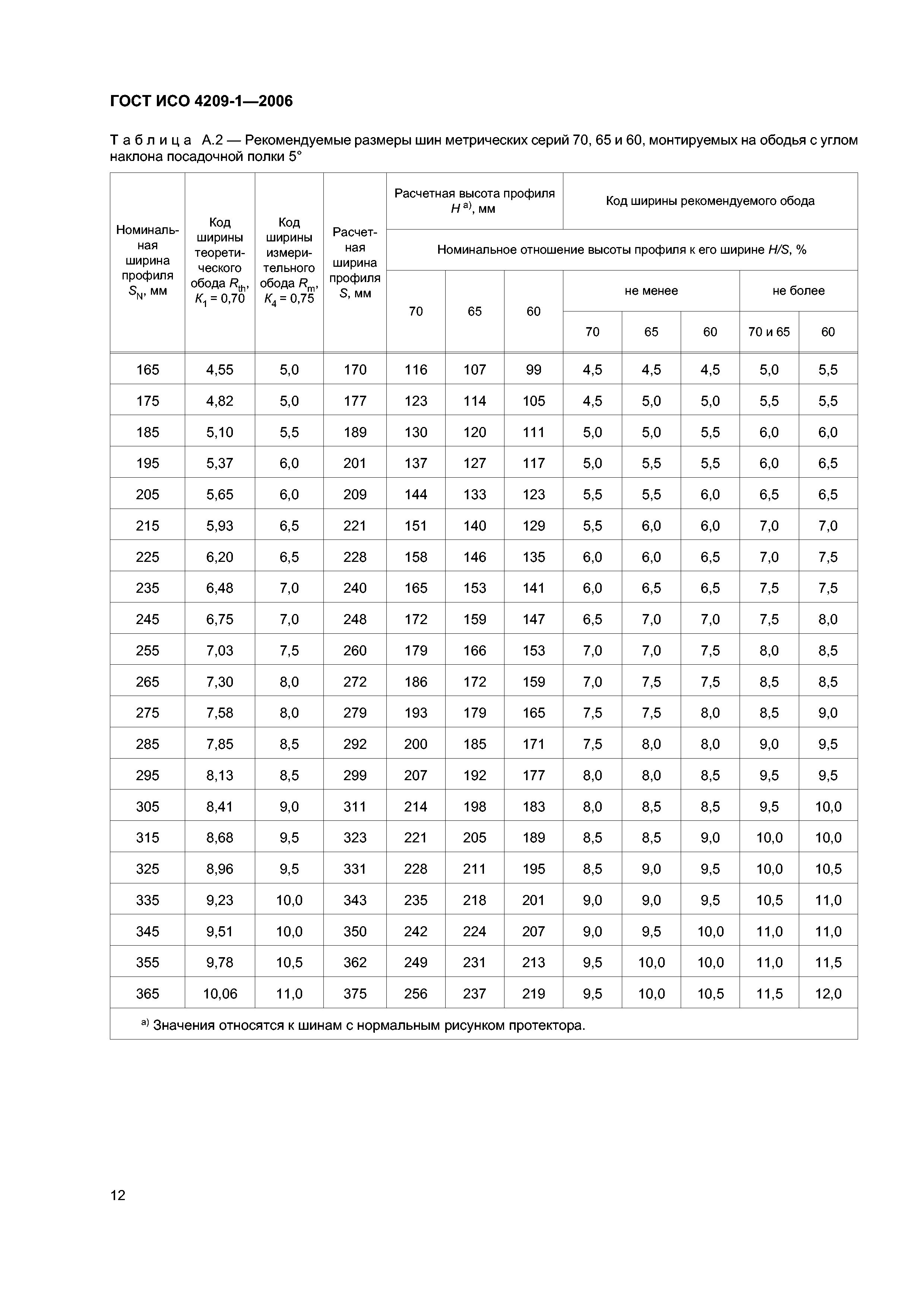 ГОСТ ИСО 4209-1-2006