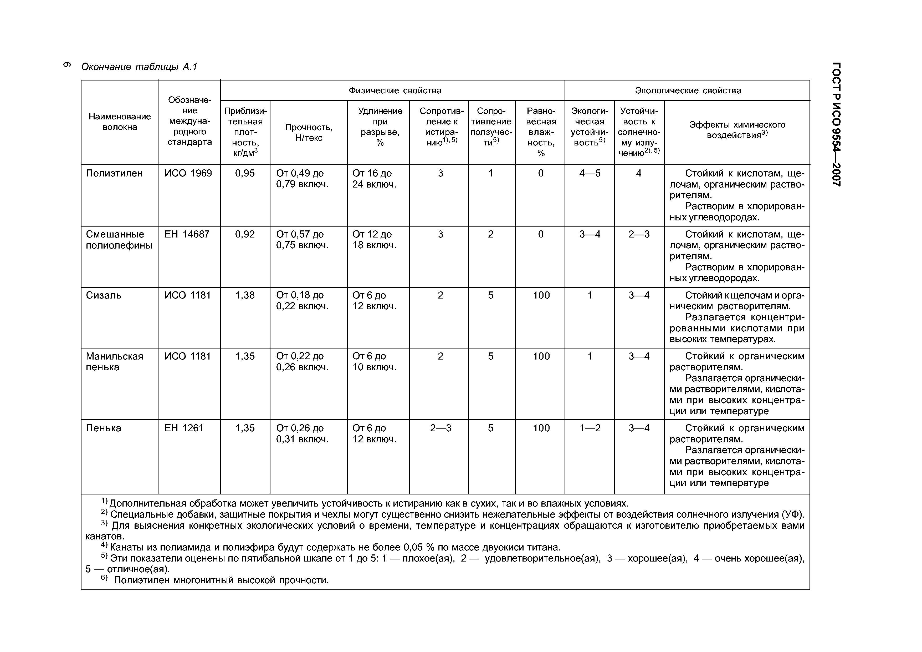 ГОСТ Р ИСО 9554-2007