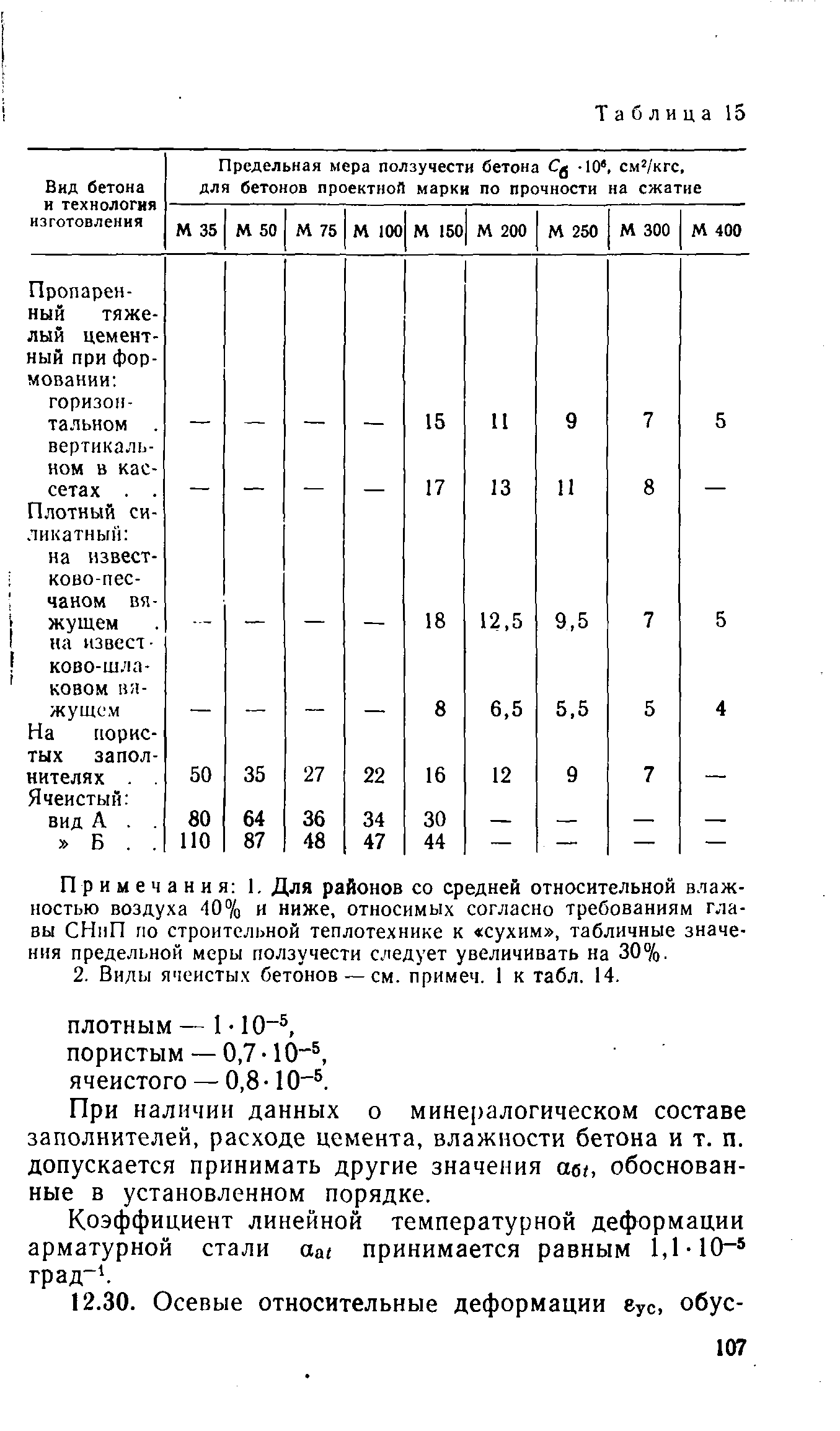 ВСН 32-77