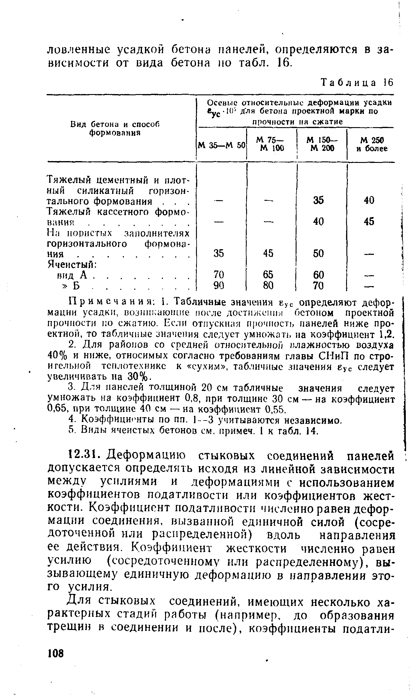 ВСН 32-77