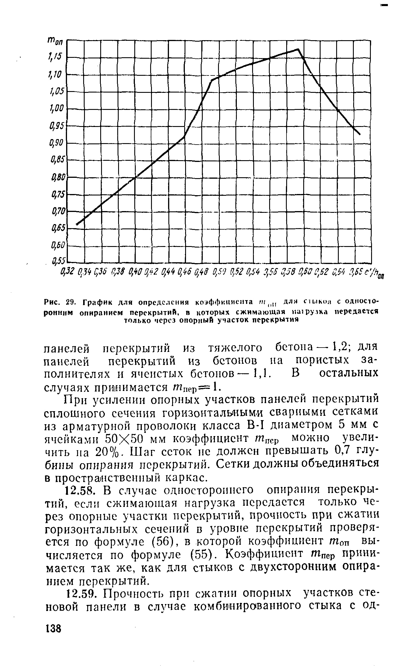 ВСН 32-77