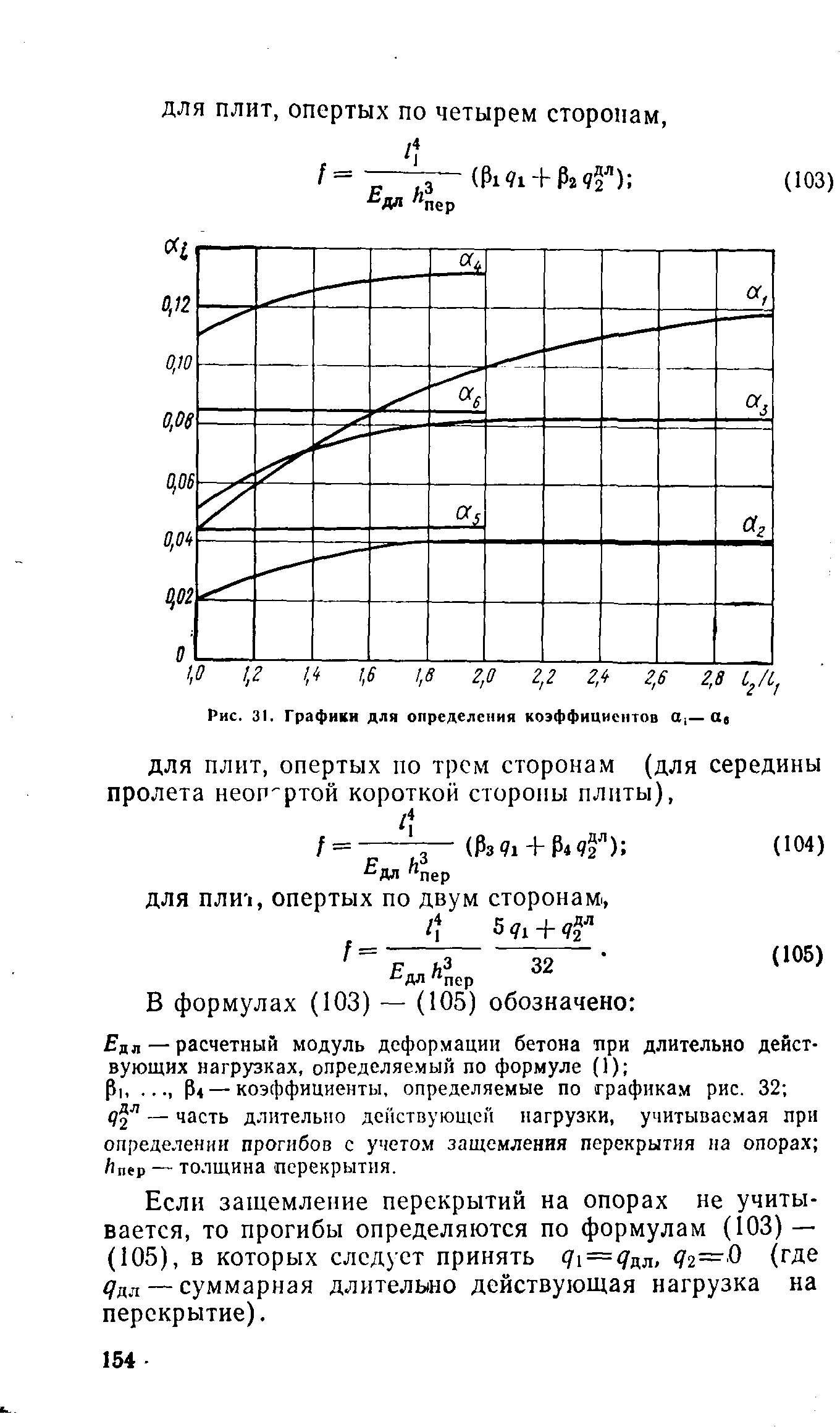 ВСН 32-77