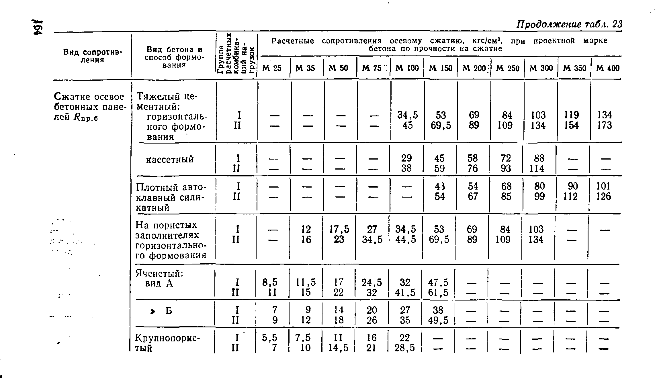 ВСН 32-77