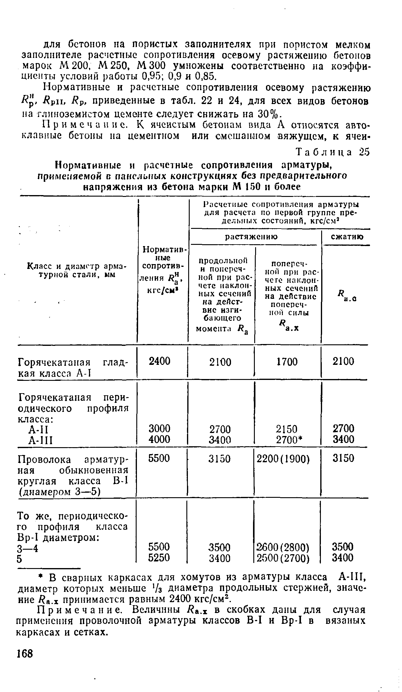 ВСН 32-77