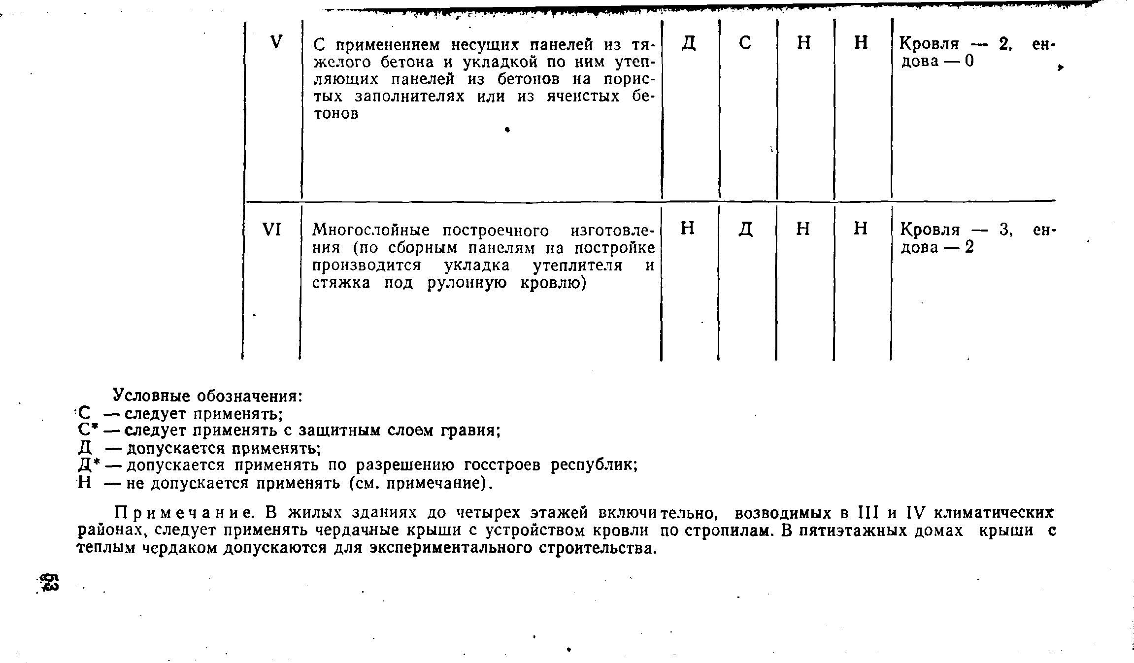 ВСН 32-77